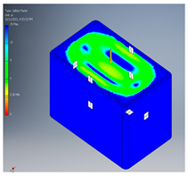 Inventions 10 00020 i048