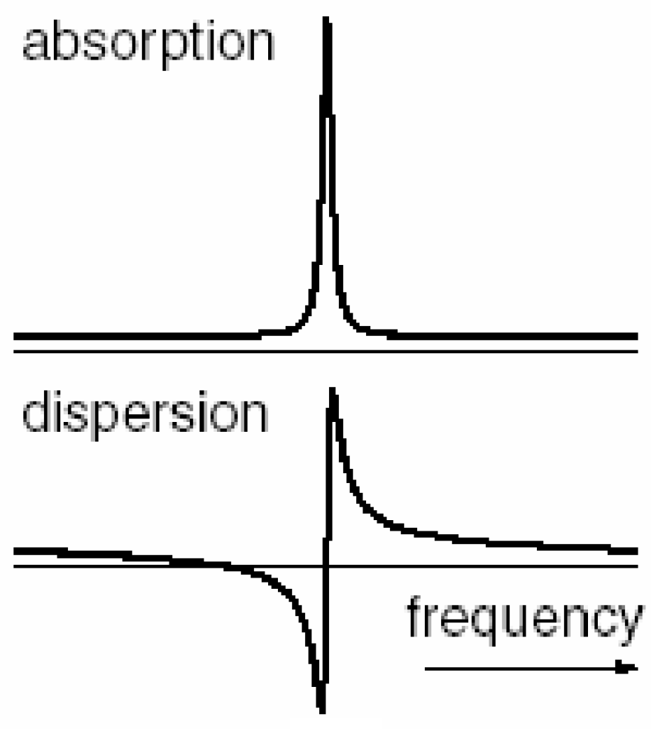 Inventions 10 00021 g003