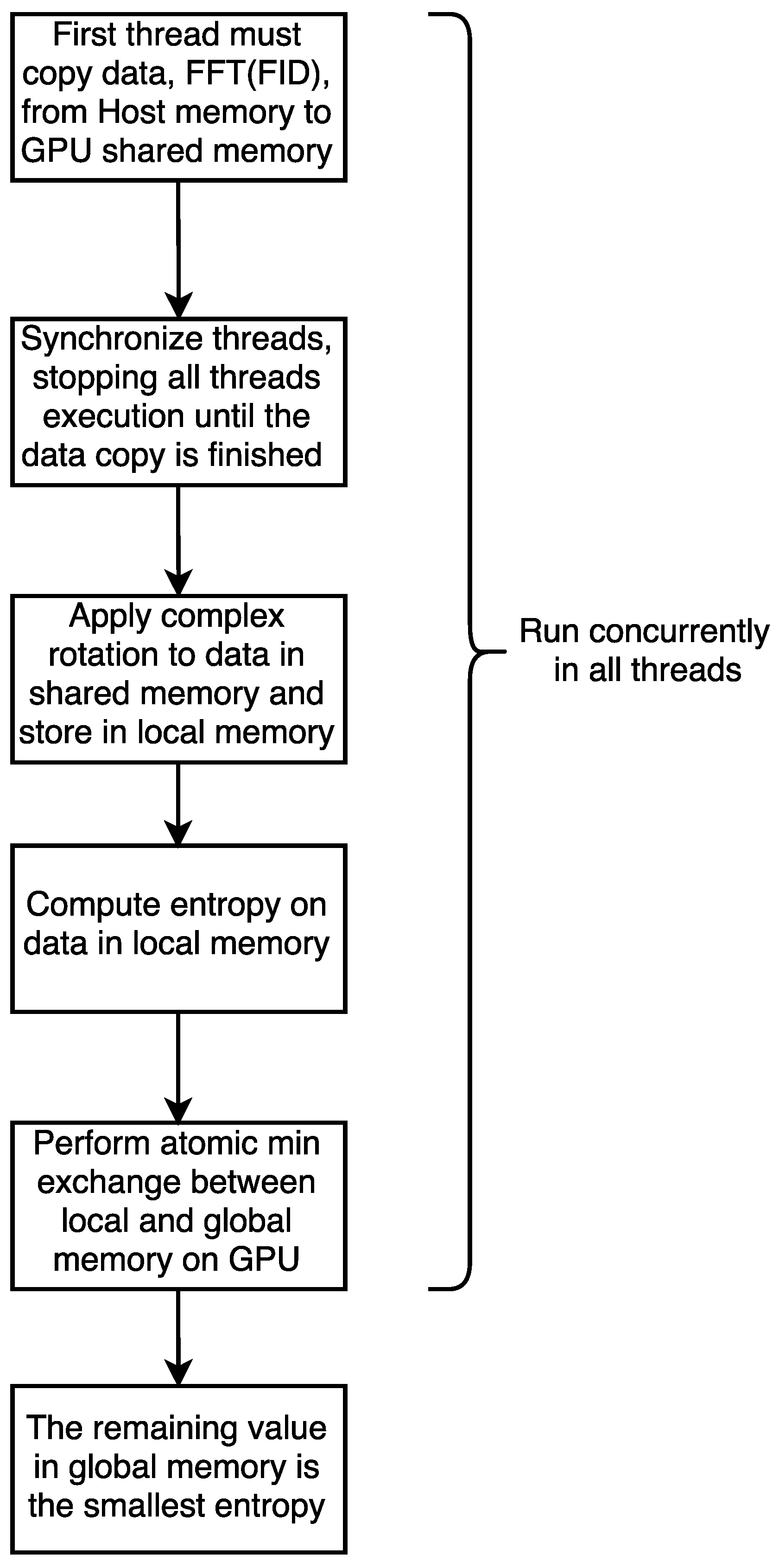 Inventions 10 00021 g006