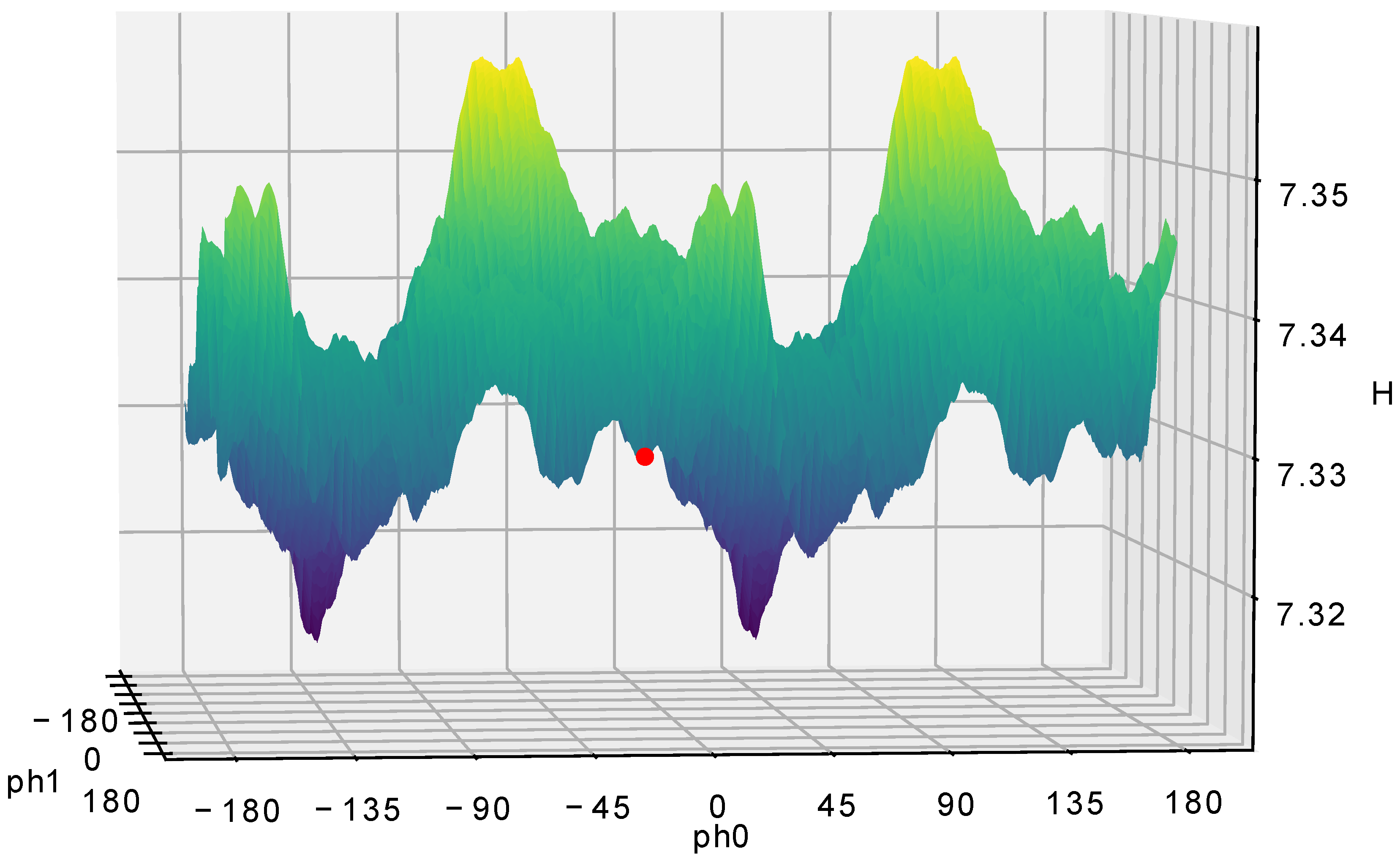 Inventions 10 00021 g008