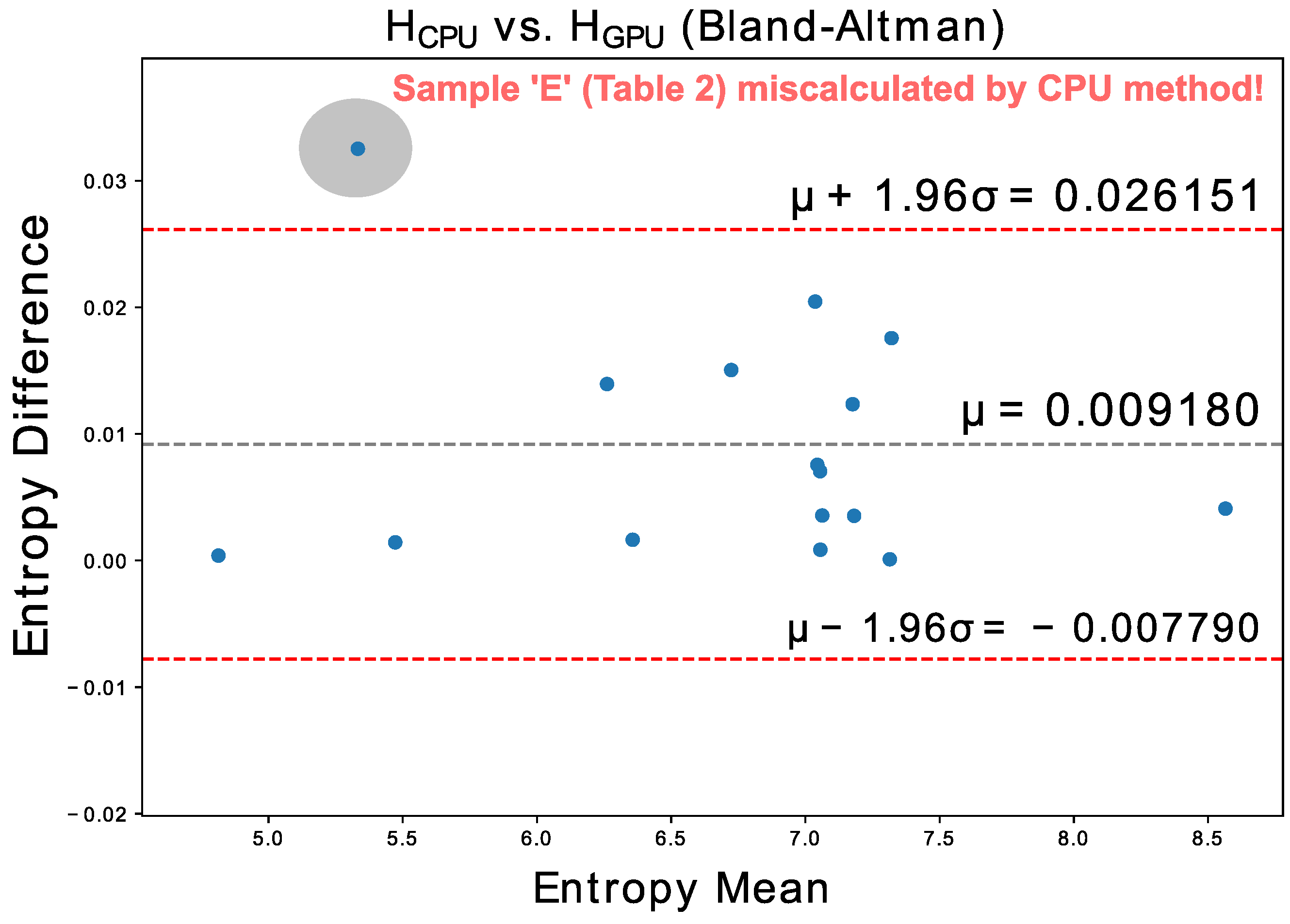 Inventions 10 00021 g010