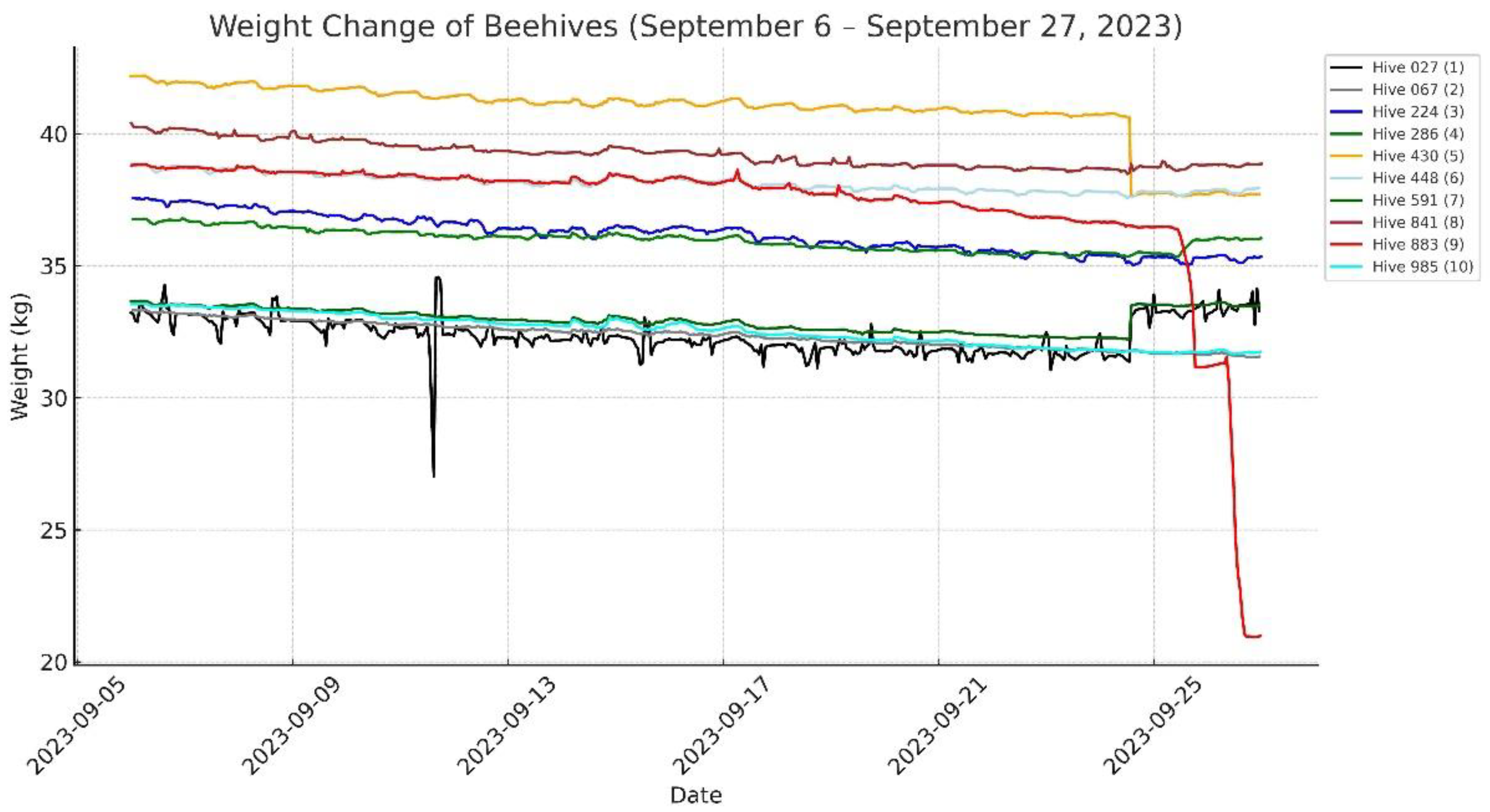 Inventions 10 00023 g010