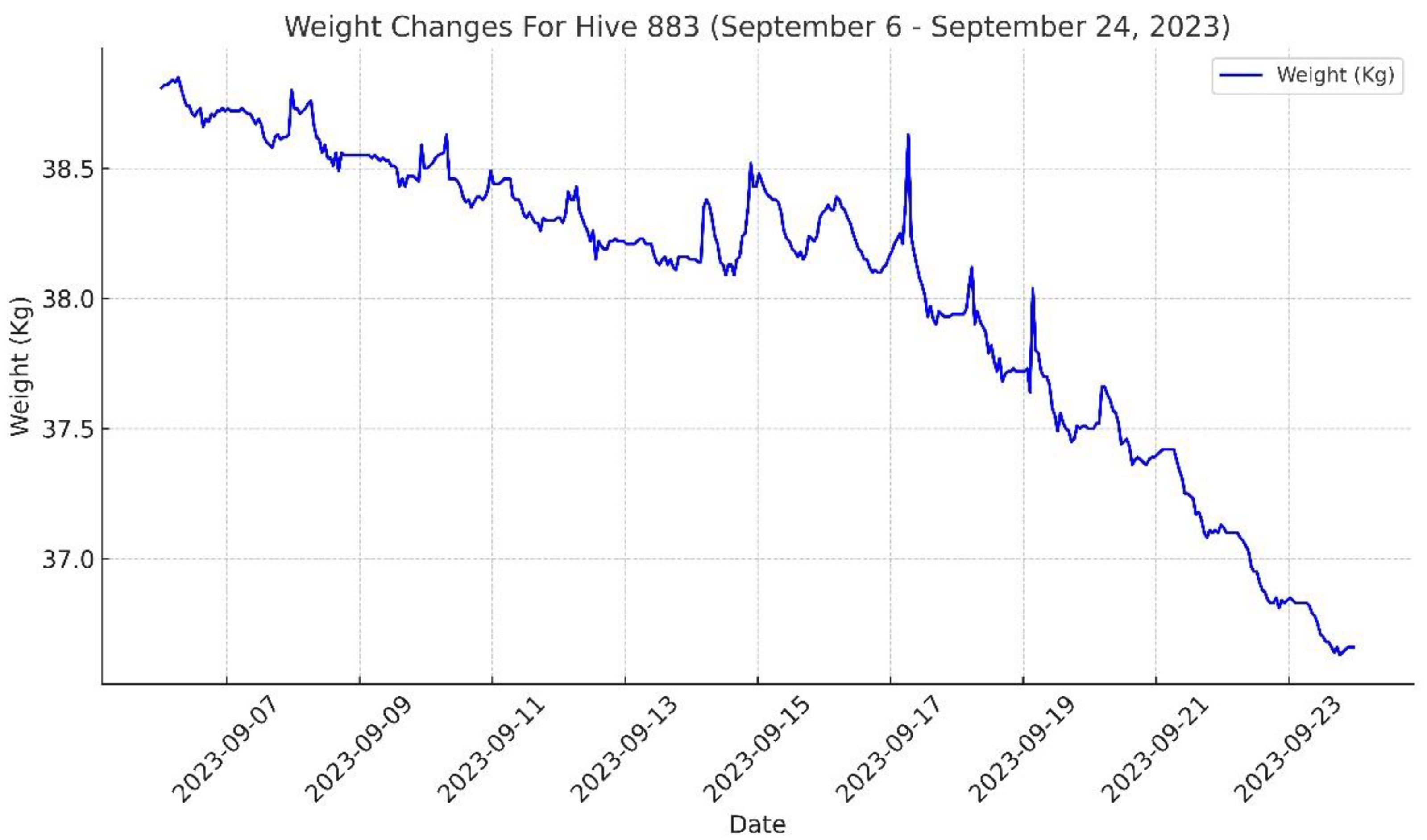 Inventions 10 00023 g011