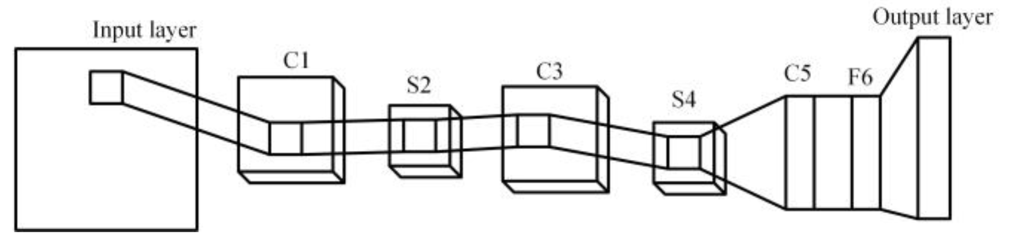 Inventions 10 00025 g001