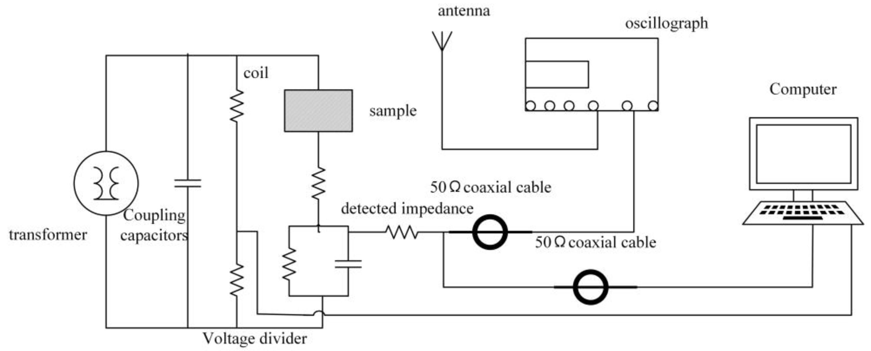 Inventions 10 00025 g006