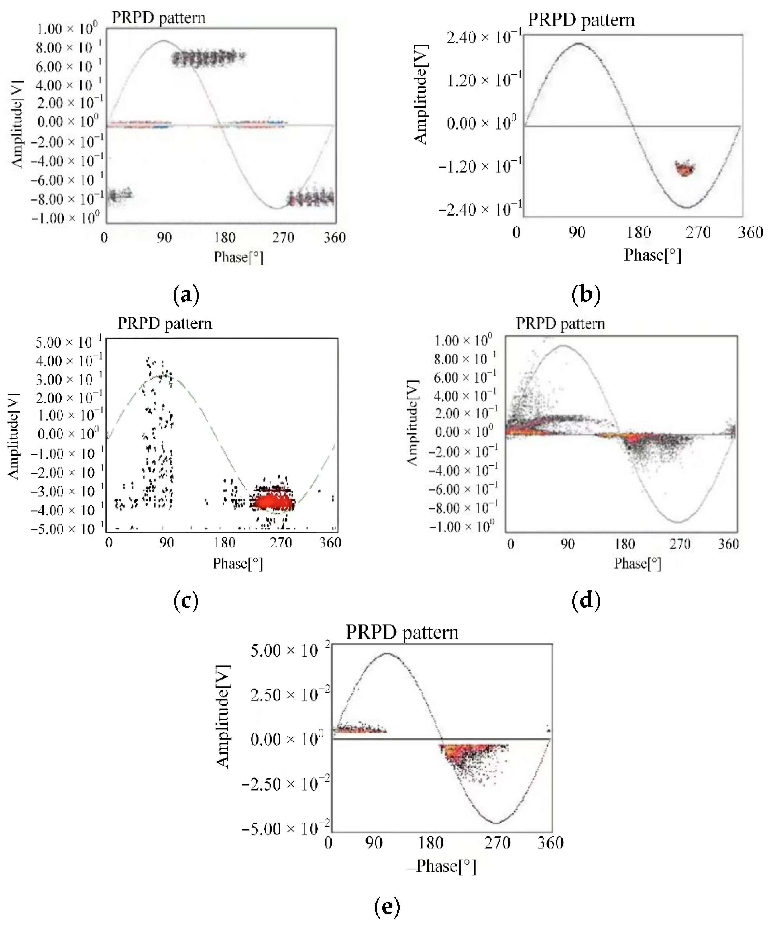 Inventions 10 00025 g008