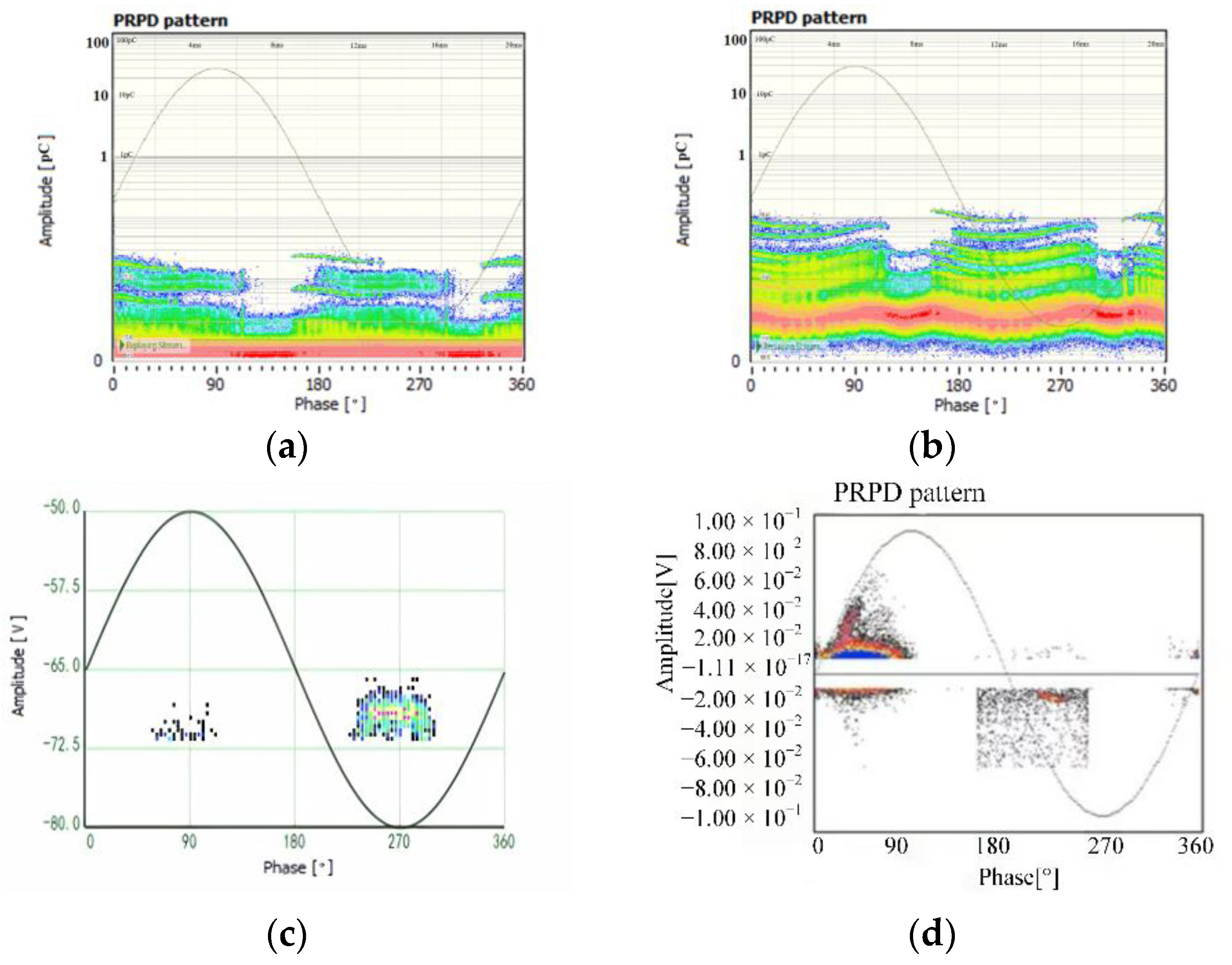 Inventions 10 00025 g009