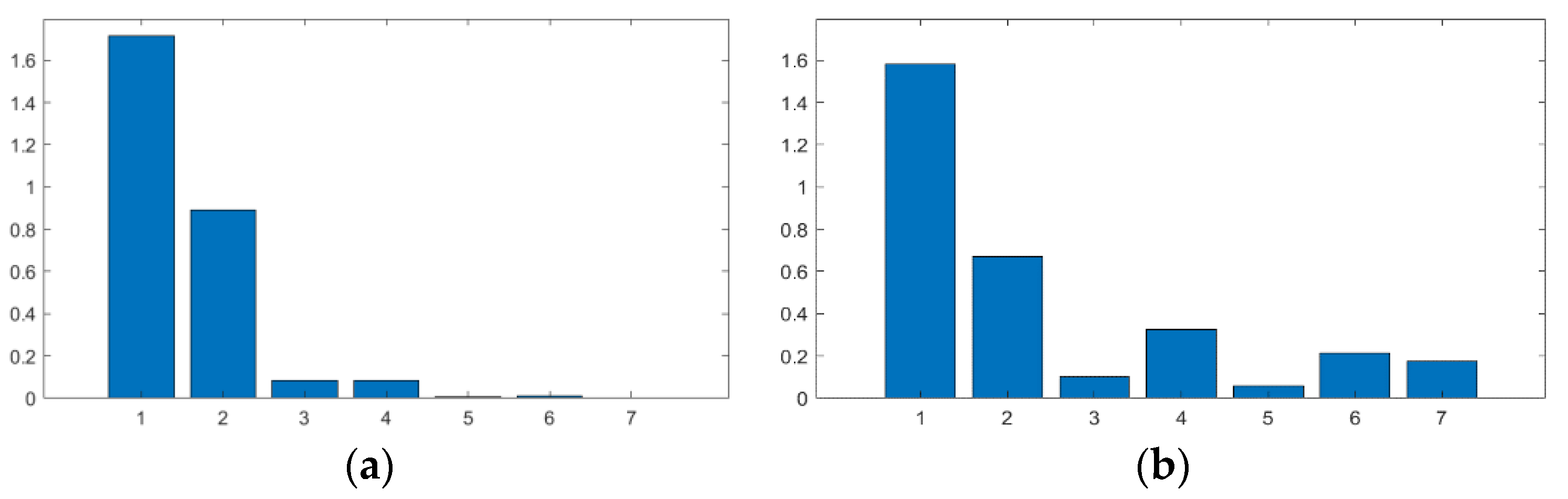 Inventions 10 00025 g011