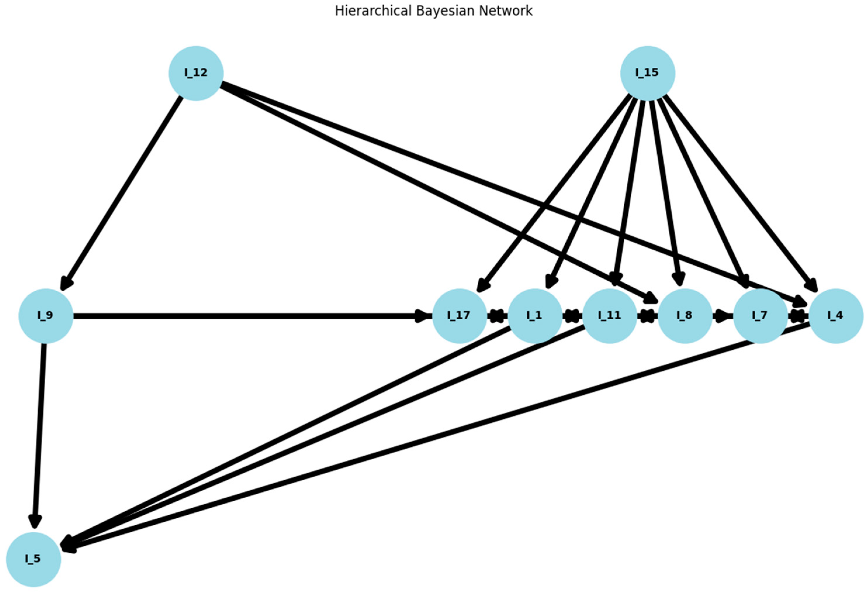 Inventions 10 00028 g005