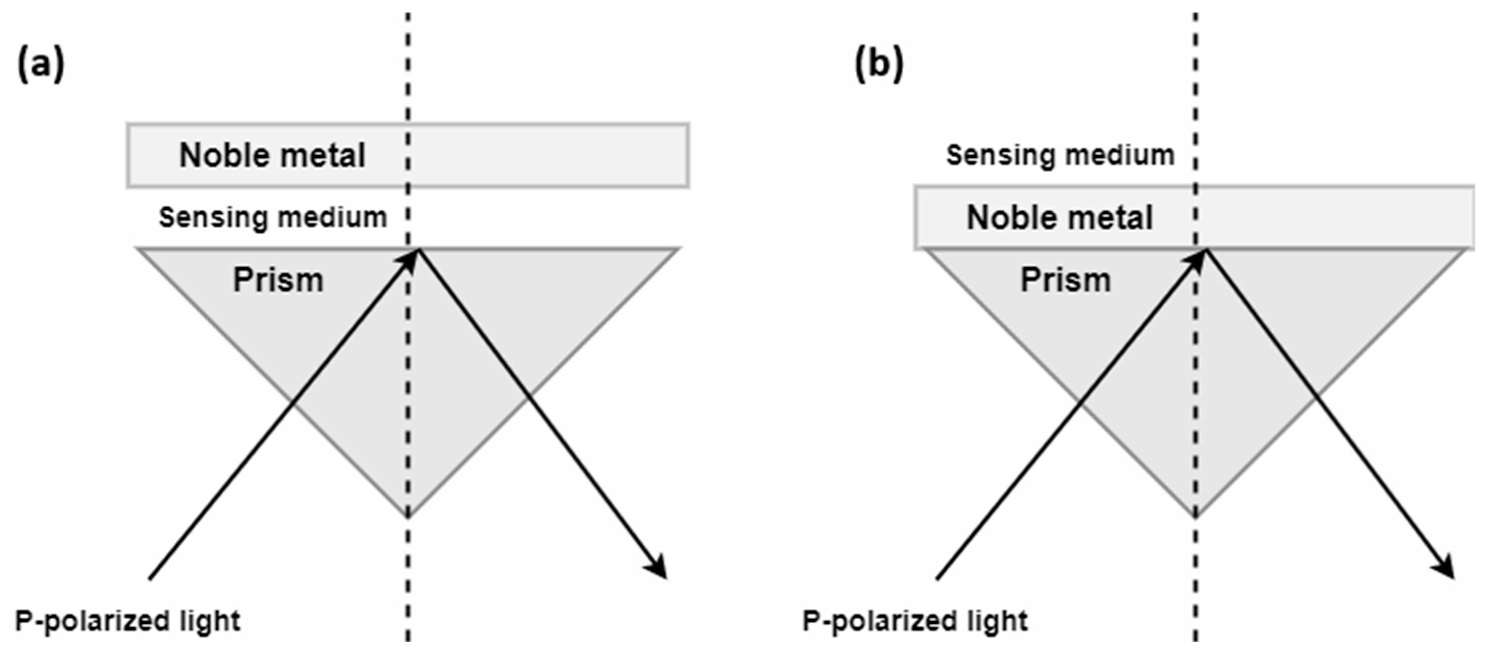 Inventions 10 00031 g002