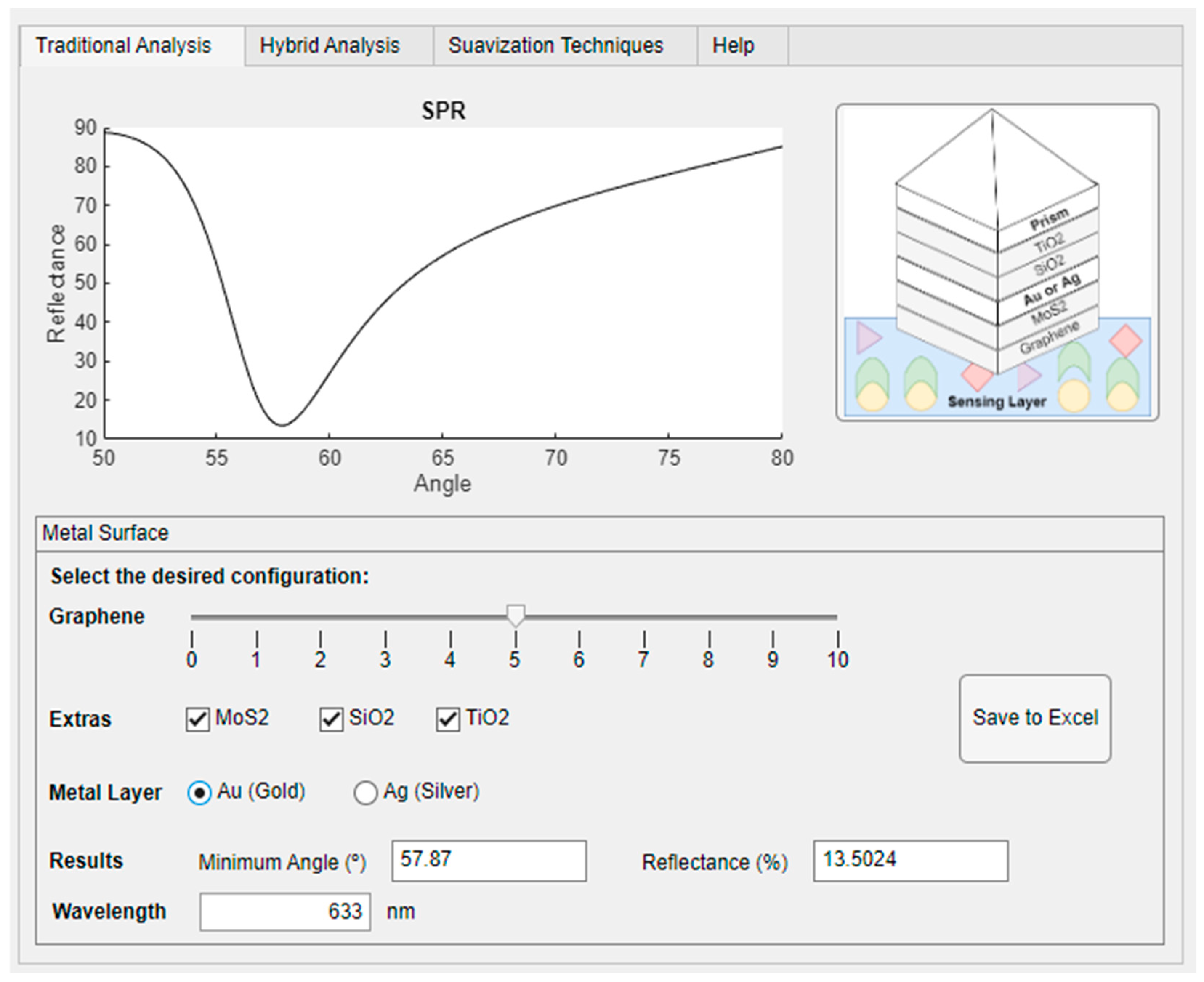 Inventions 10 00031 g005