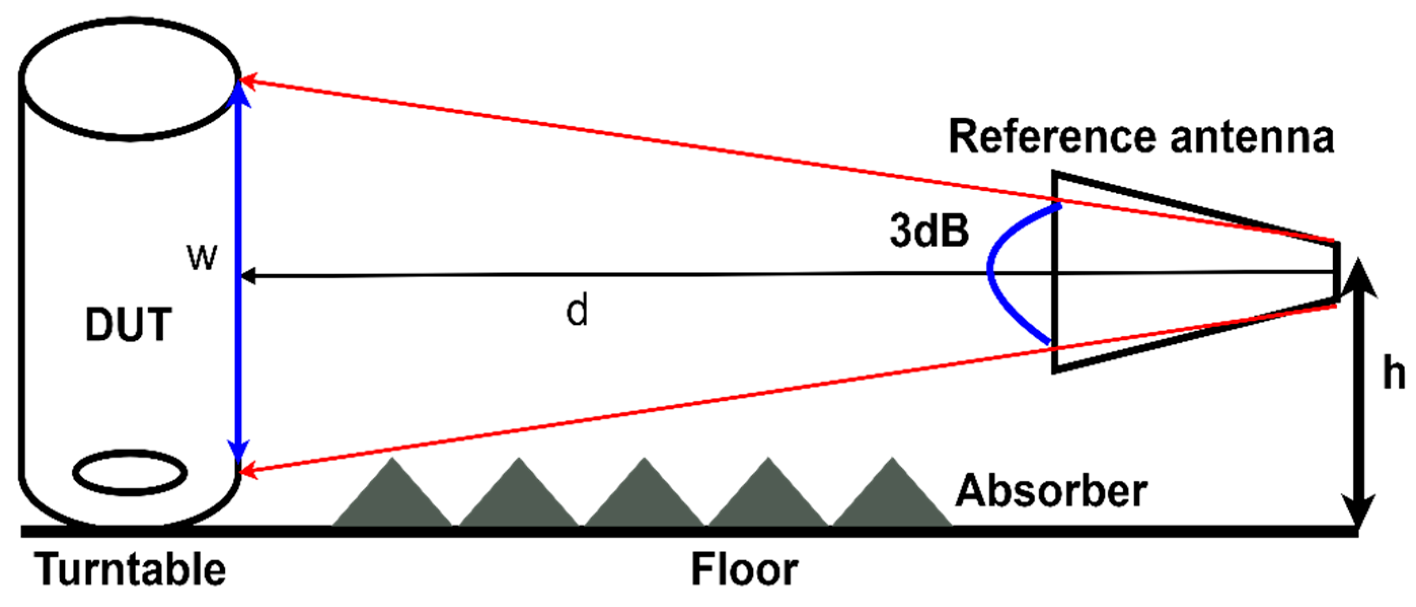 Inventions 10 00034 g010