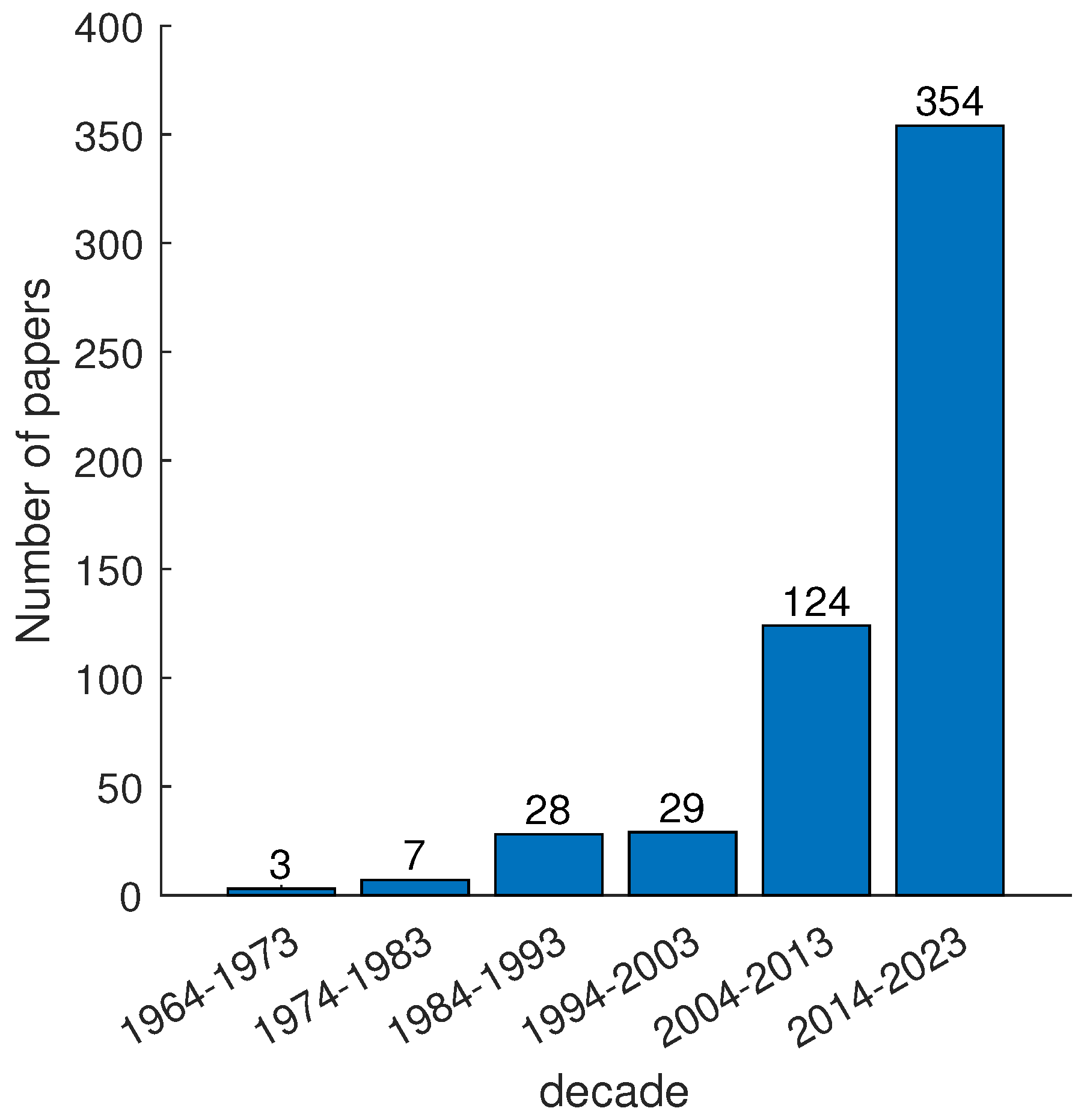 Inventions 10 00035 g002
