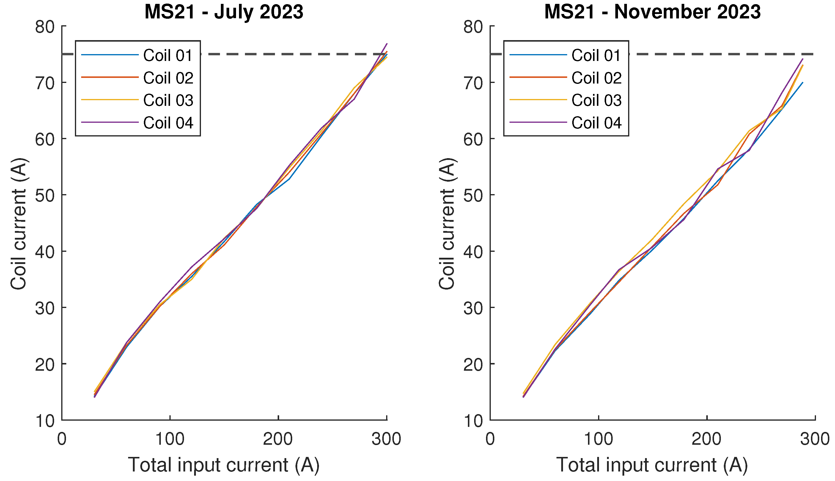 Inventions 10 00035 g006