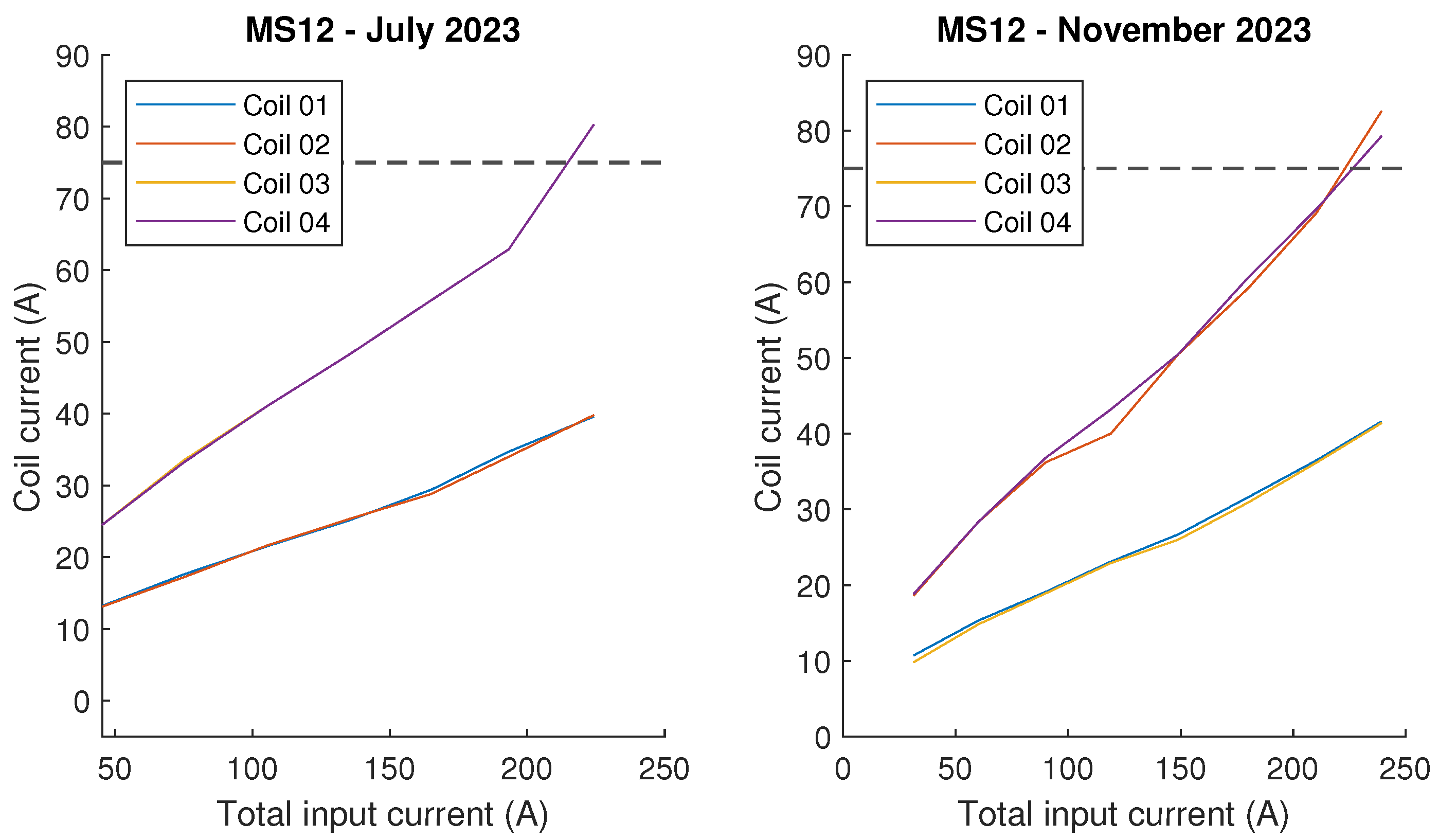 Inventions 10 00035 g007