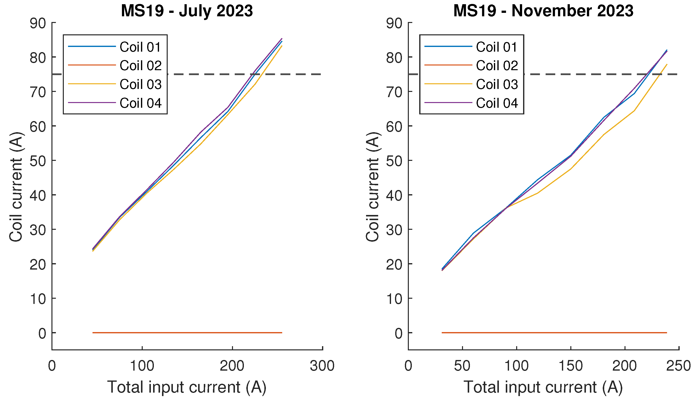Inventions 10 00035 g008