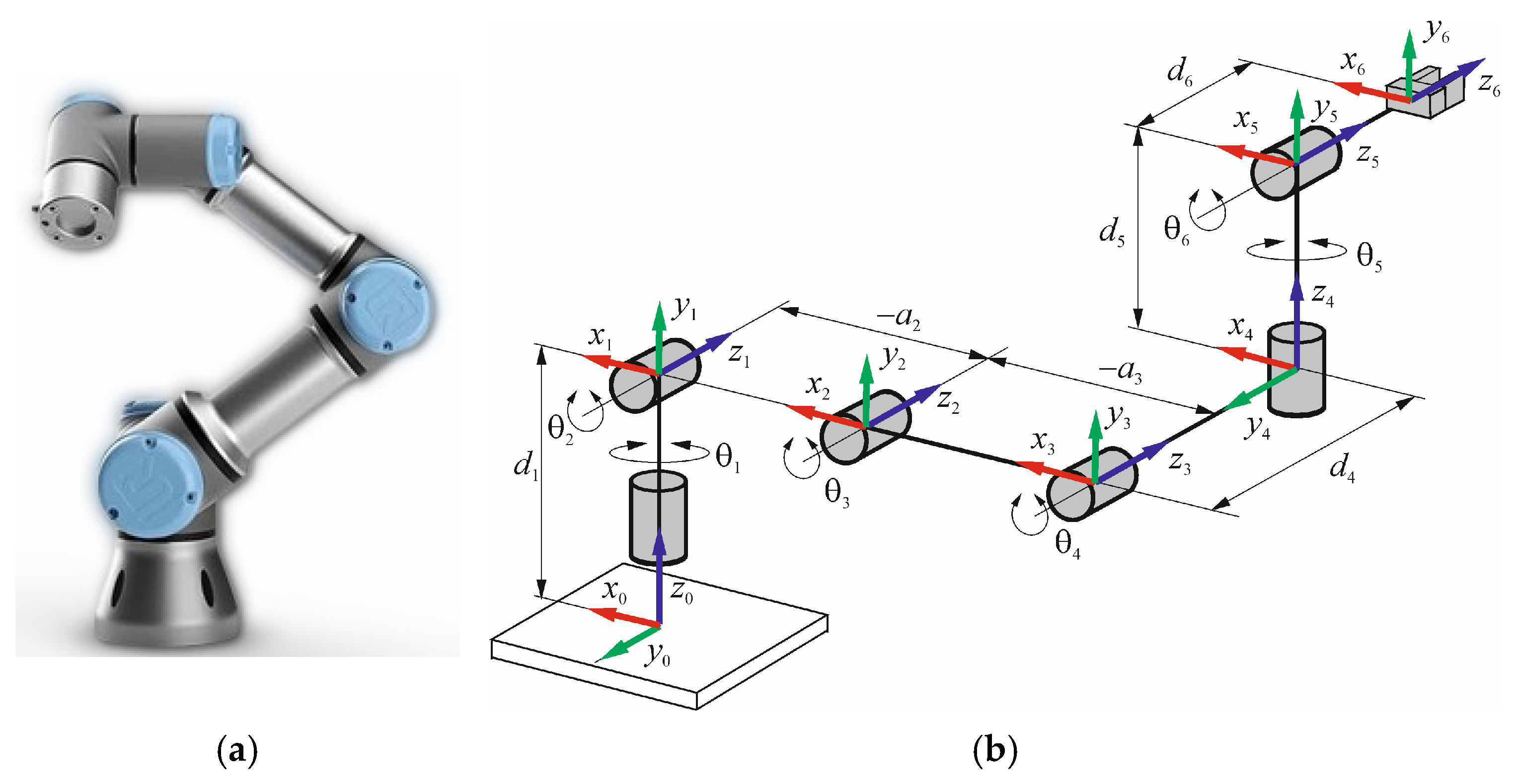 Inventions 10 00037 g001