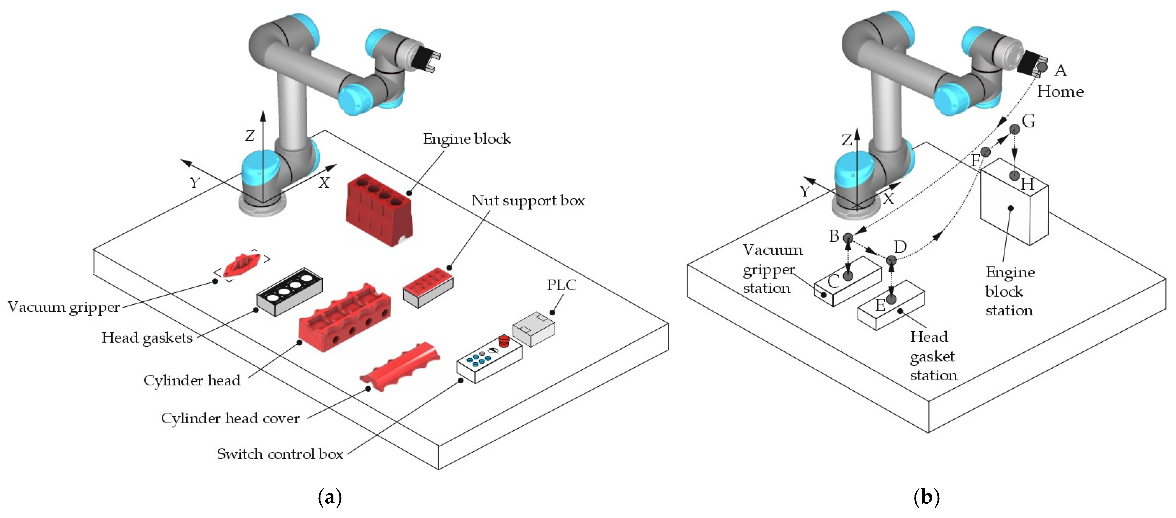 Inventions 10 00037 g003