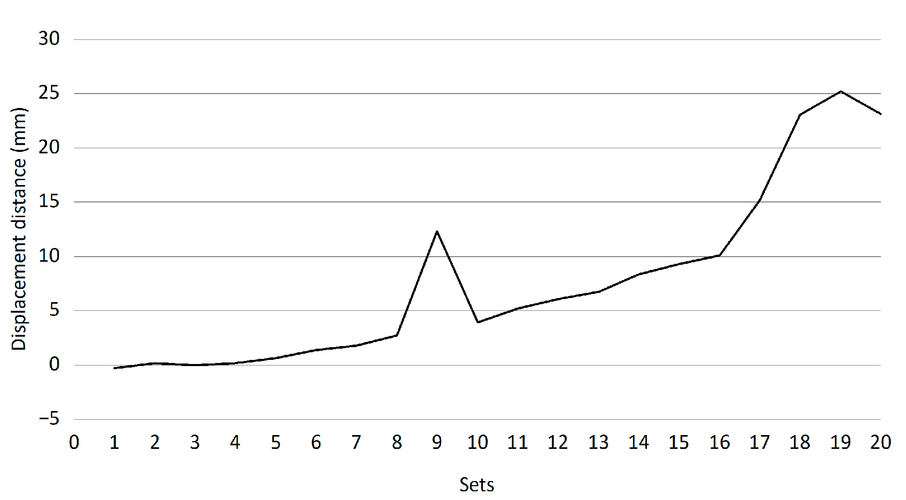 Inventions 10 00040 g009