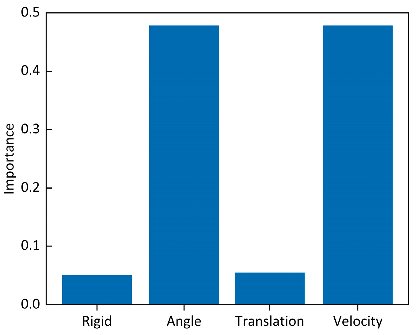 Inventions 10 00040 g010