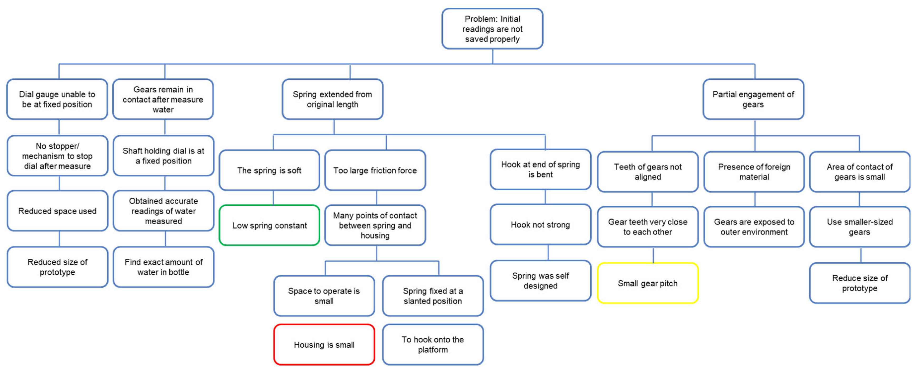 Inventions 10 00042 g003