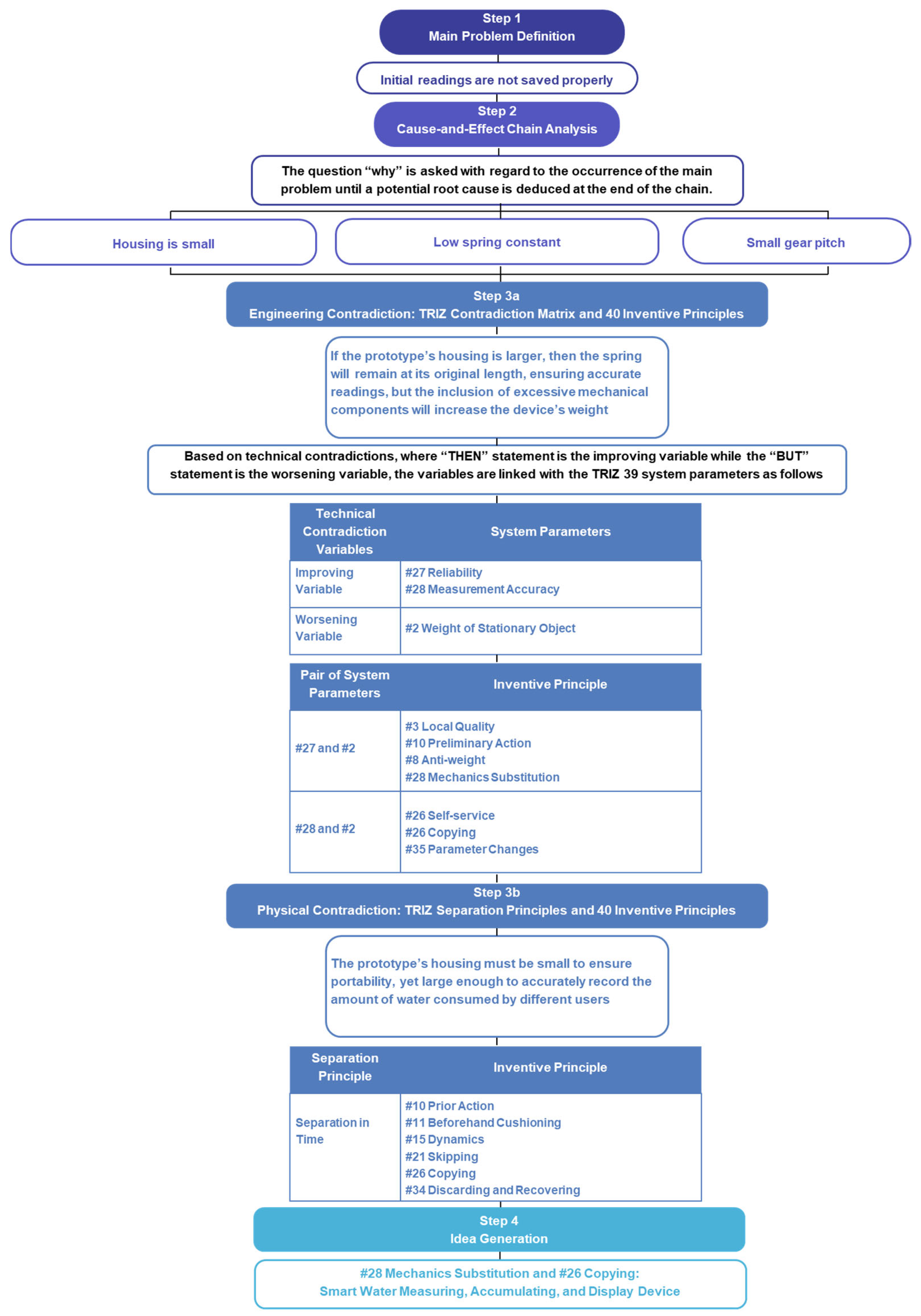 Inventions 10 00042 g006