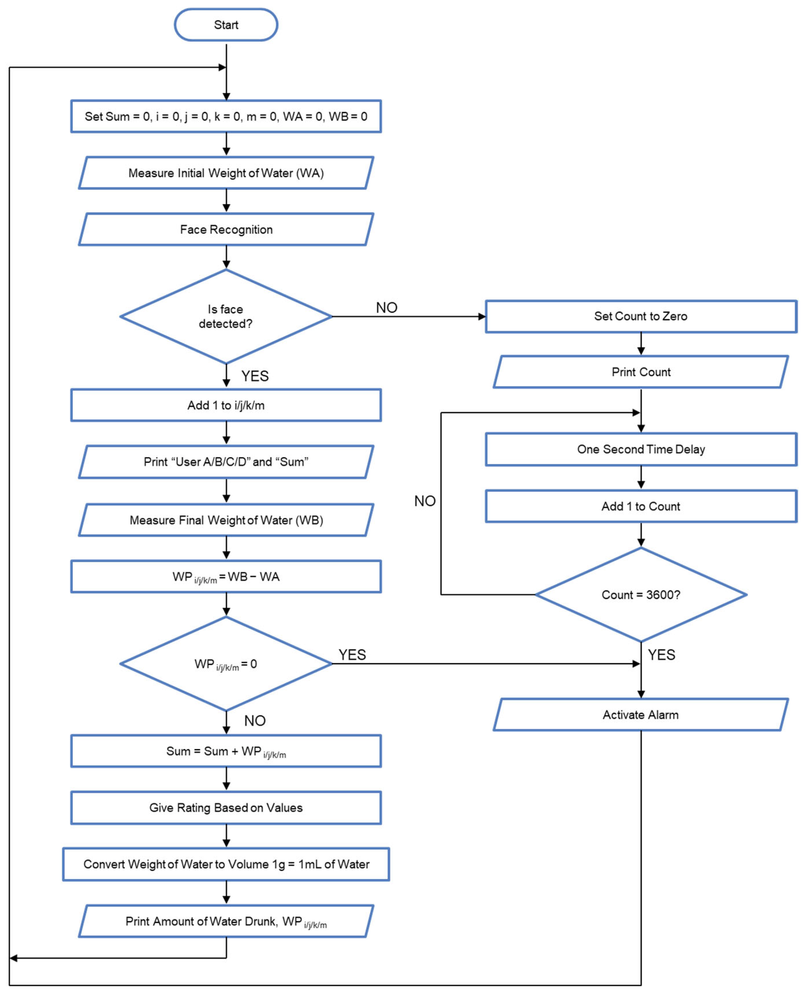 Inventions 10 00042 g007