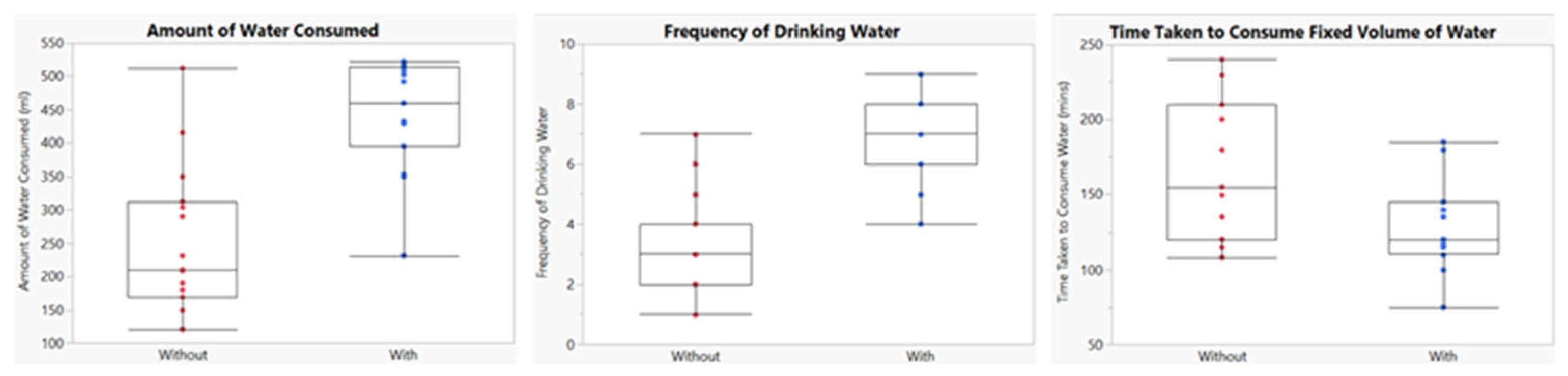 Inventions 10 00042 g011