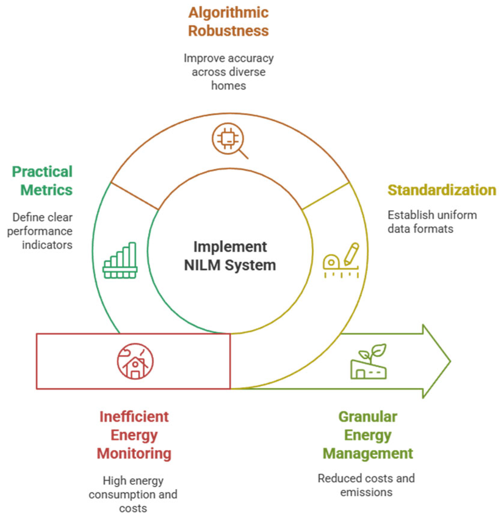 Inventions 10 00043 g001