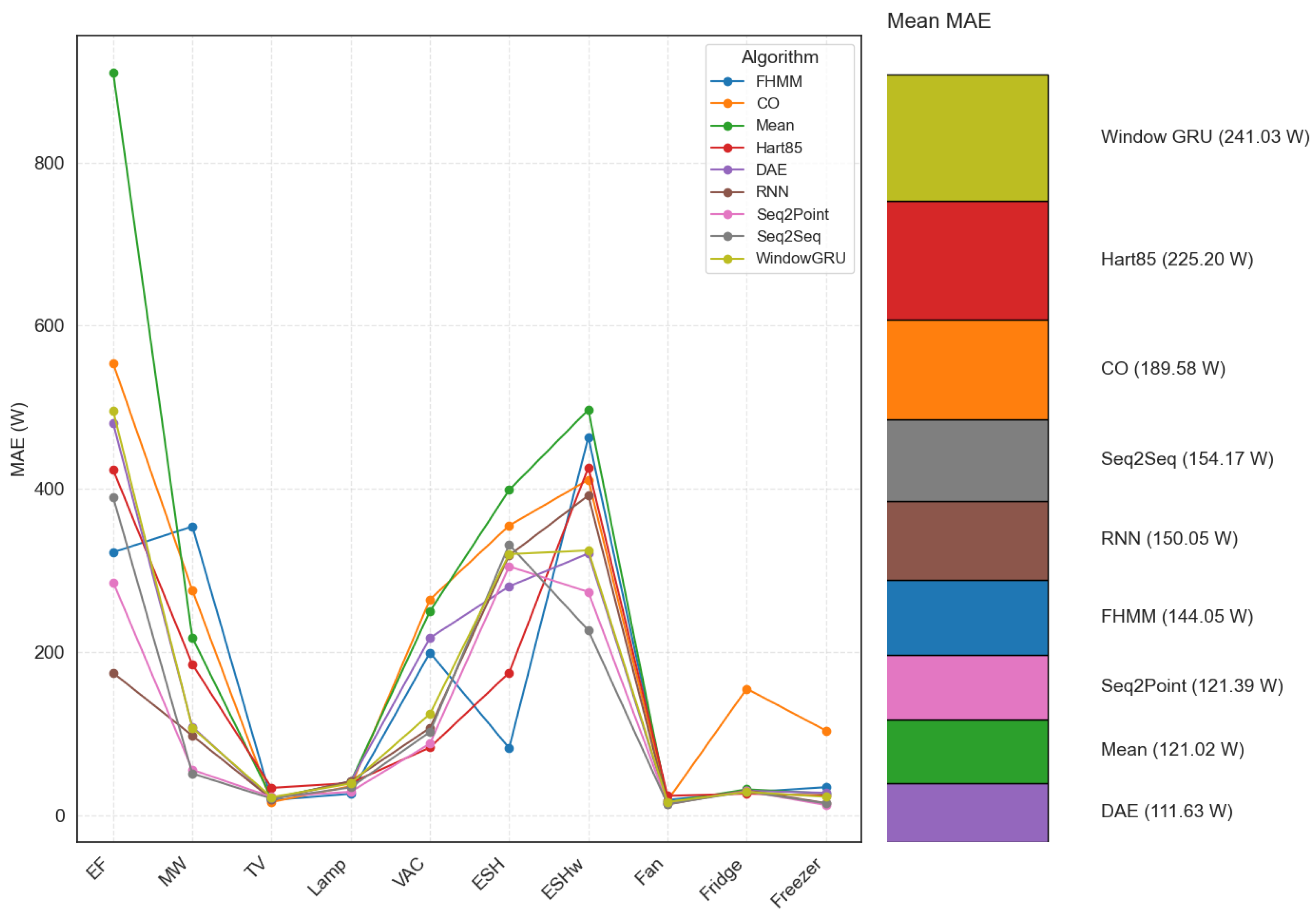 Inventions 10 00043 g004