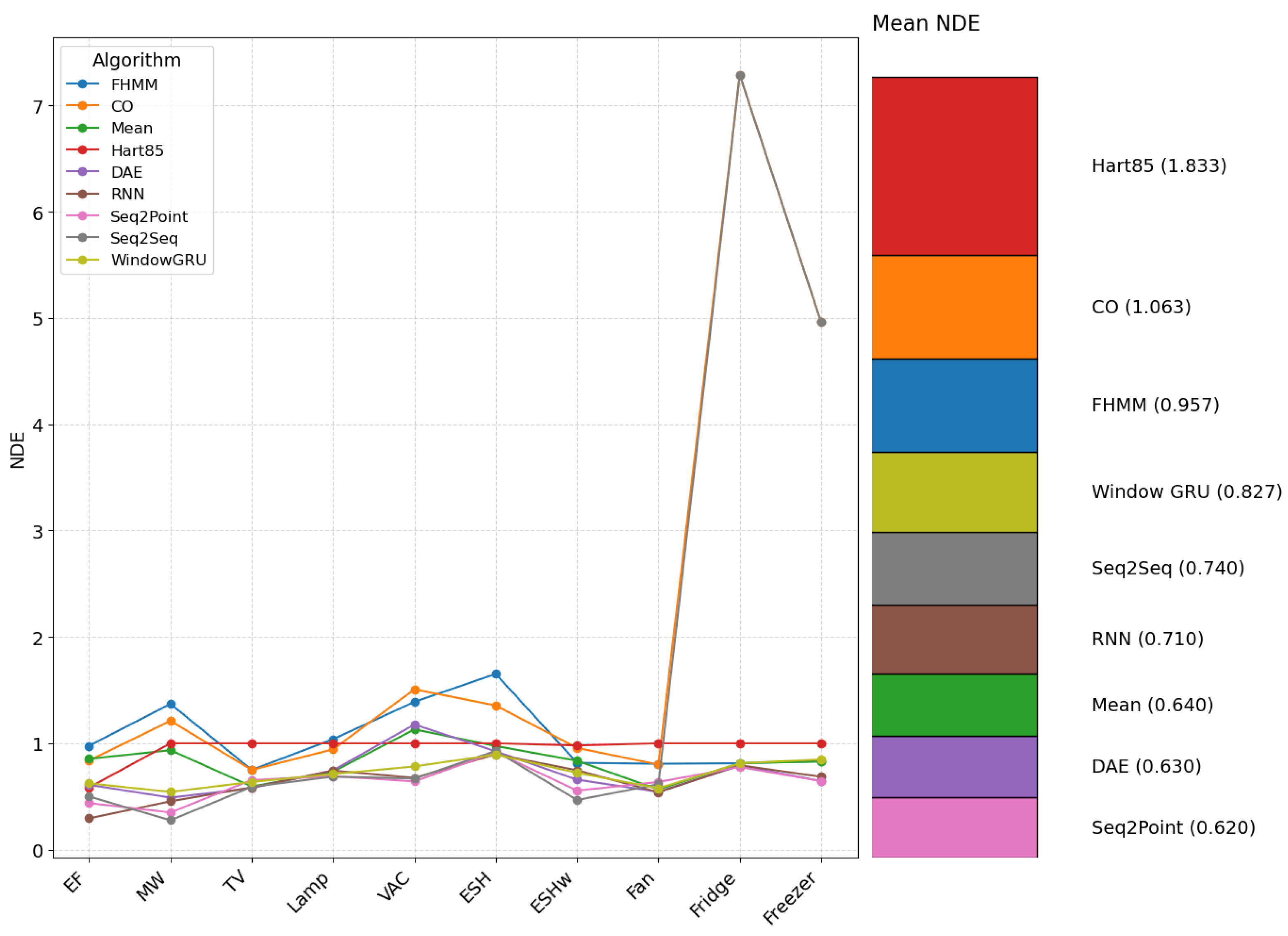 Inventions 10 00043 g005
