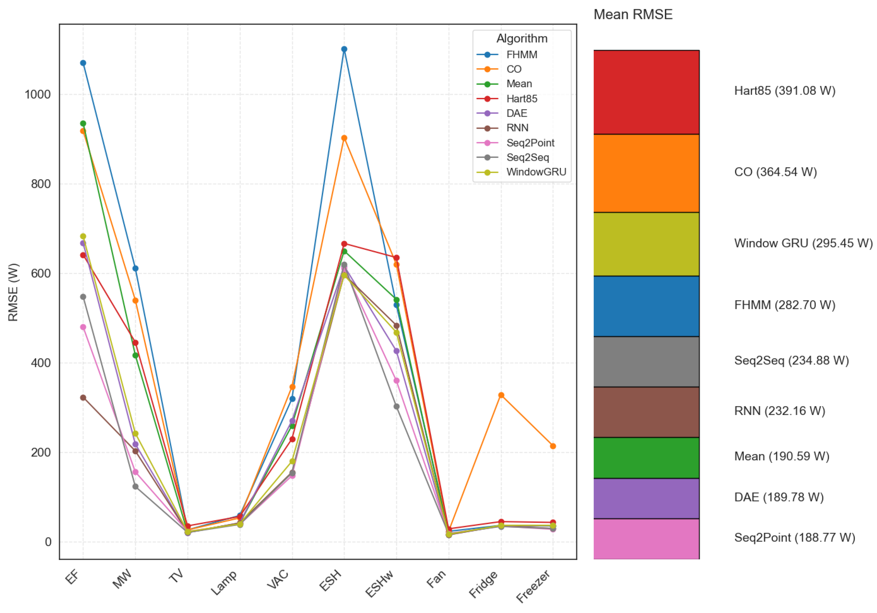 Inventions 10 00043 g006