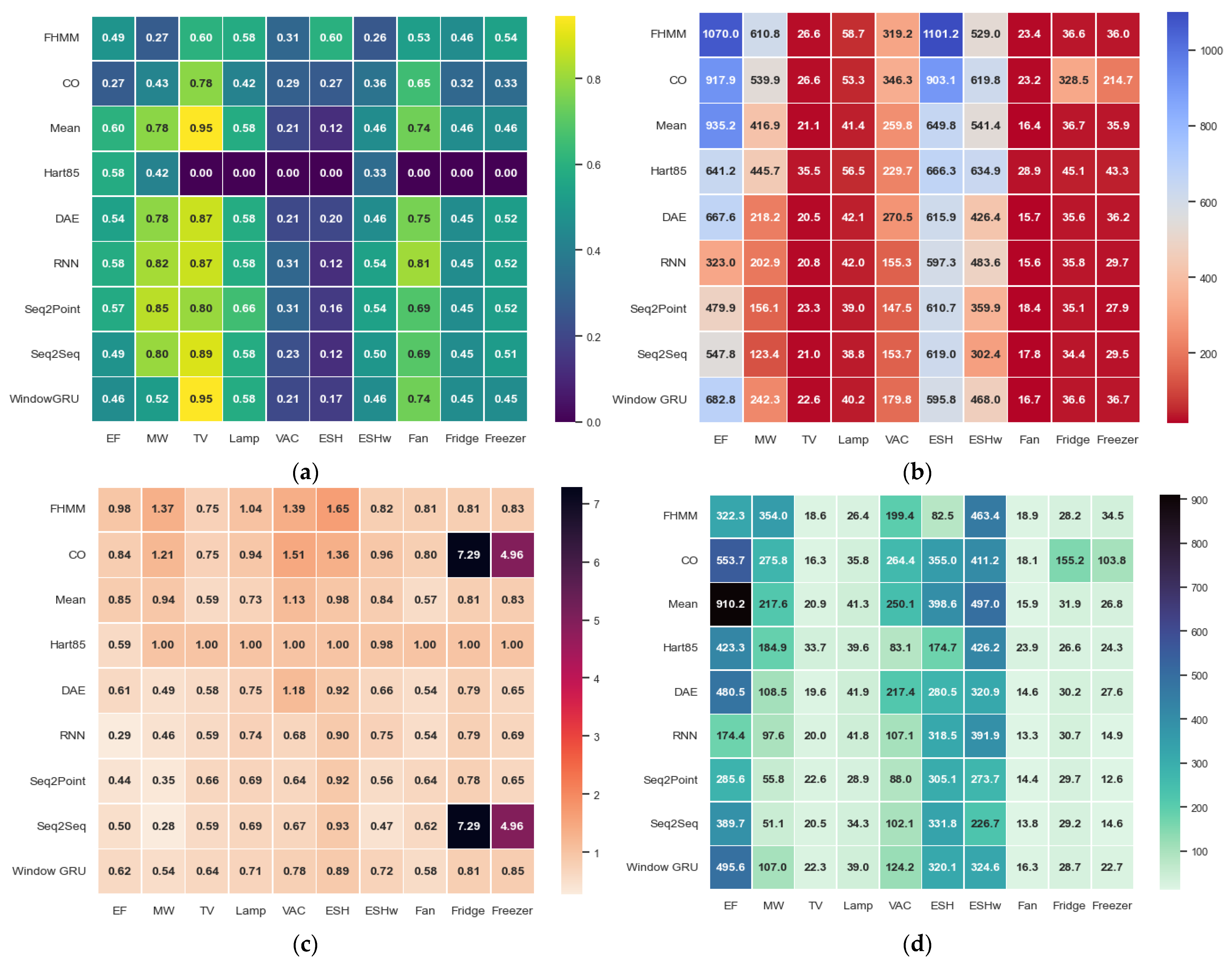 Inventions 10 00043 g008