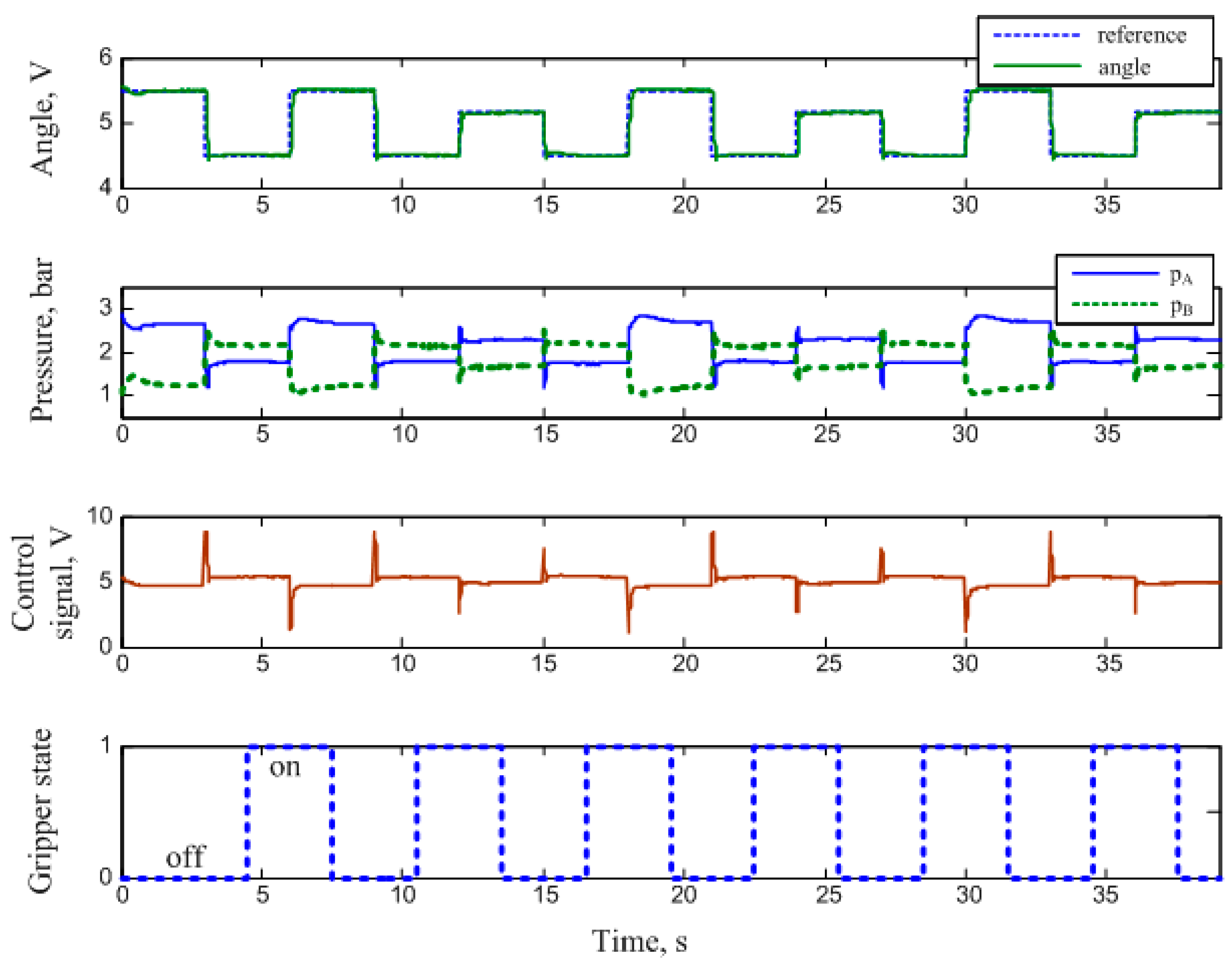 Inventions 10 00044 g003