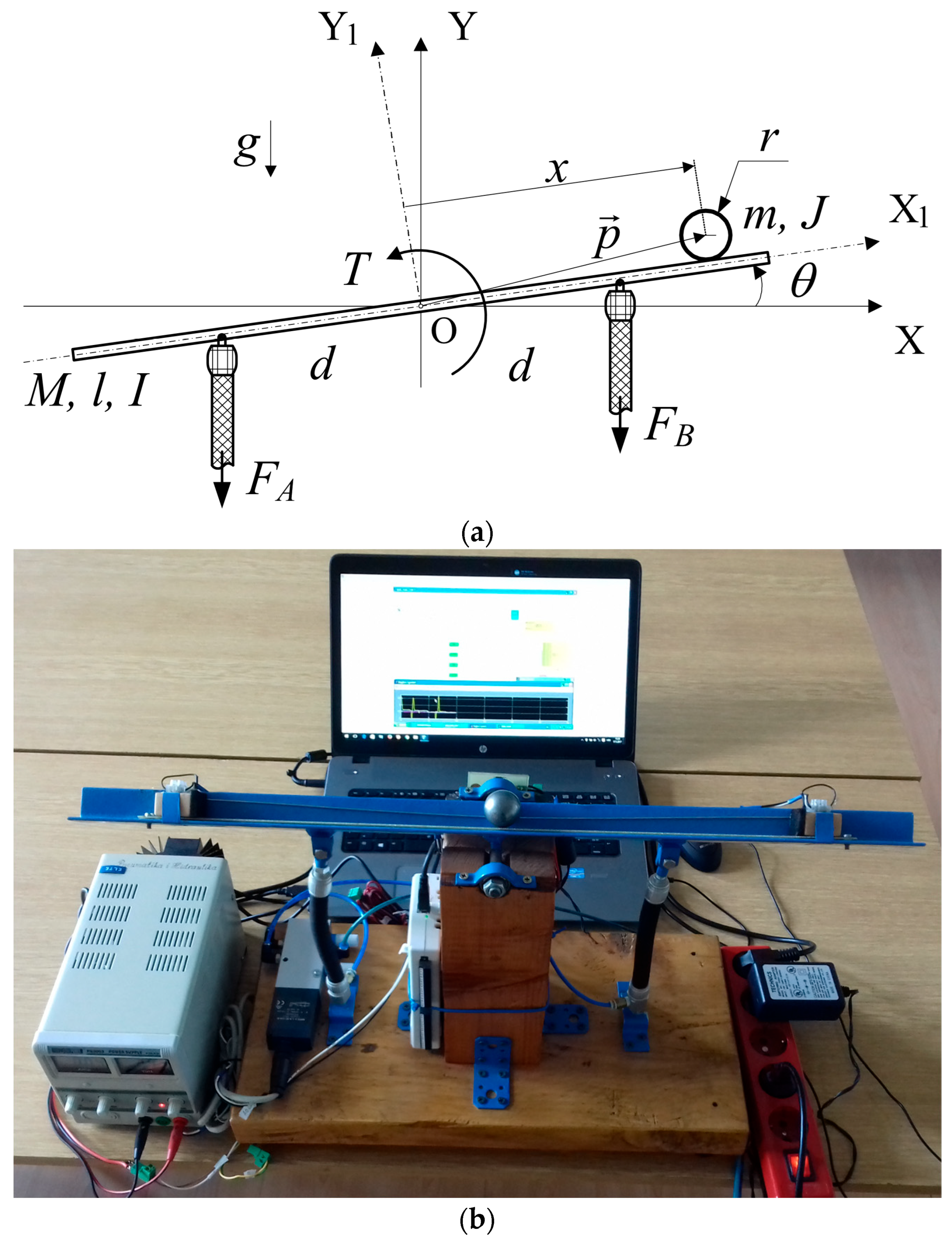 Inventions 10 00044 g008