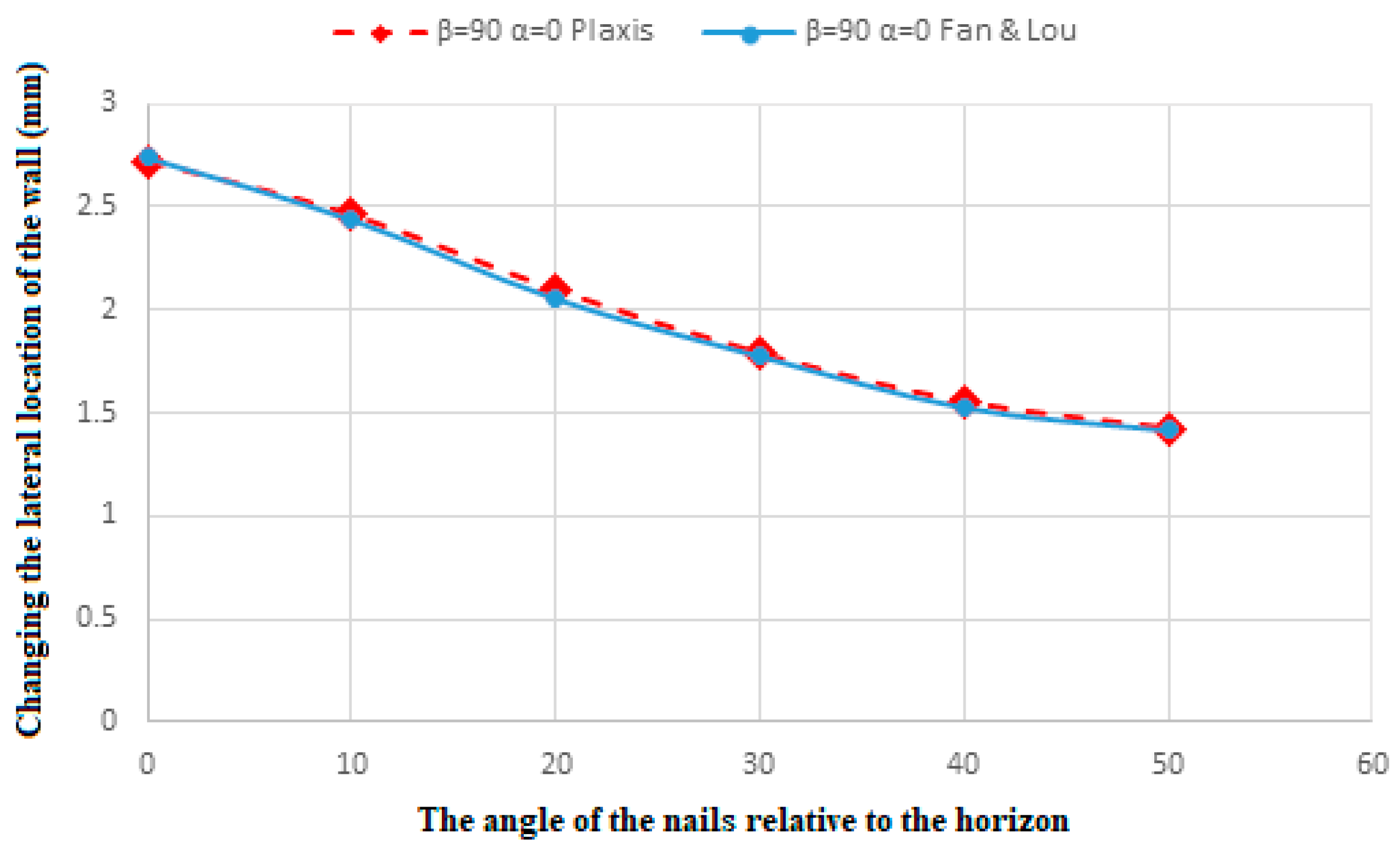 Inventions 10 00045 g005