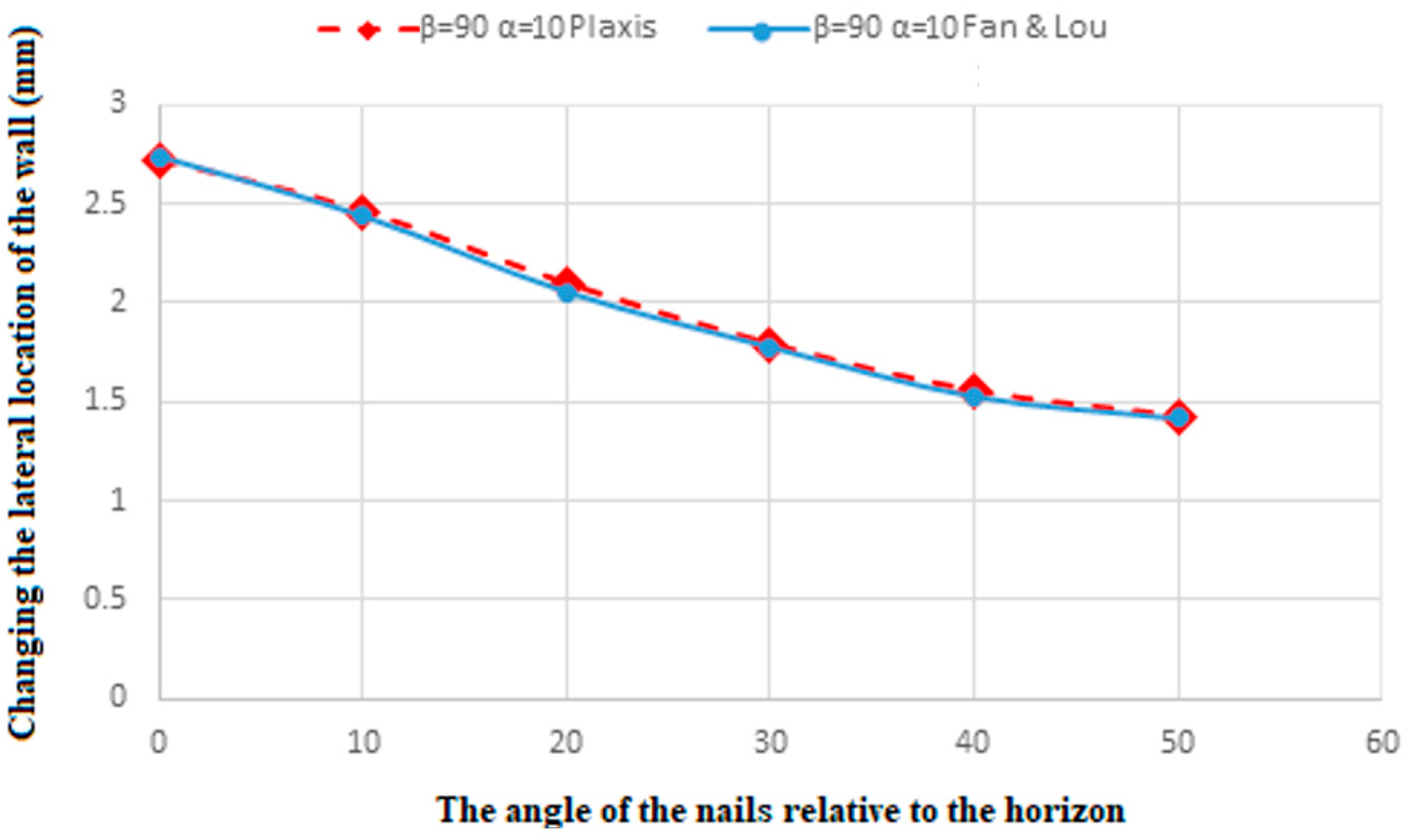 Inventions 10 00045 g006