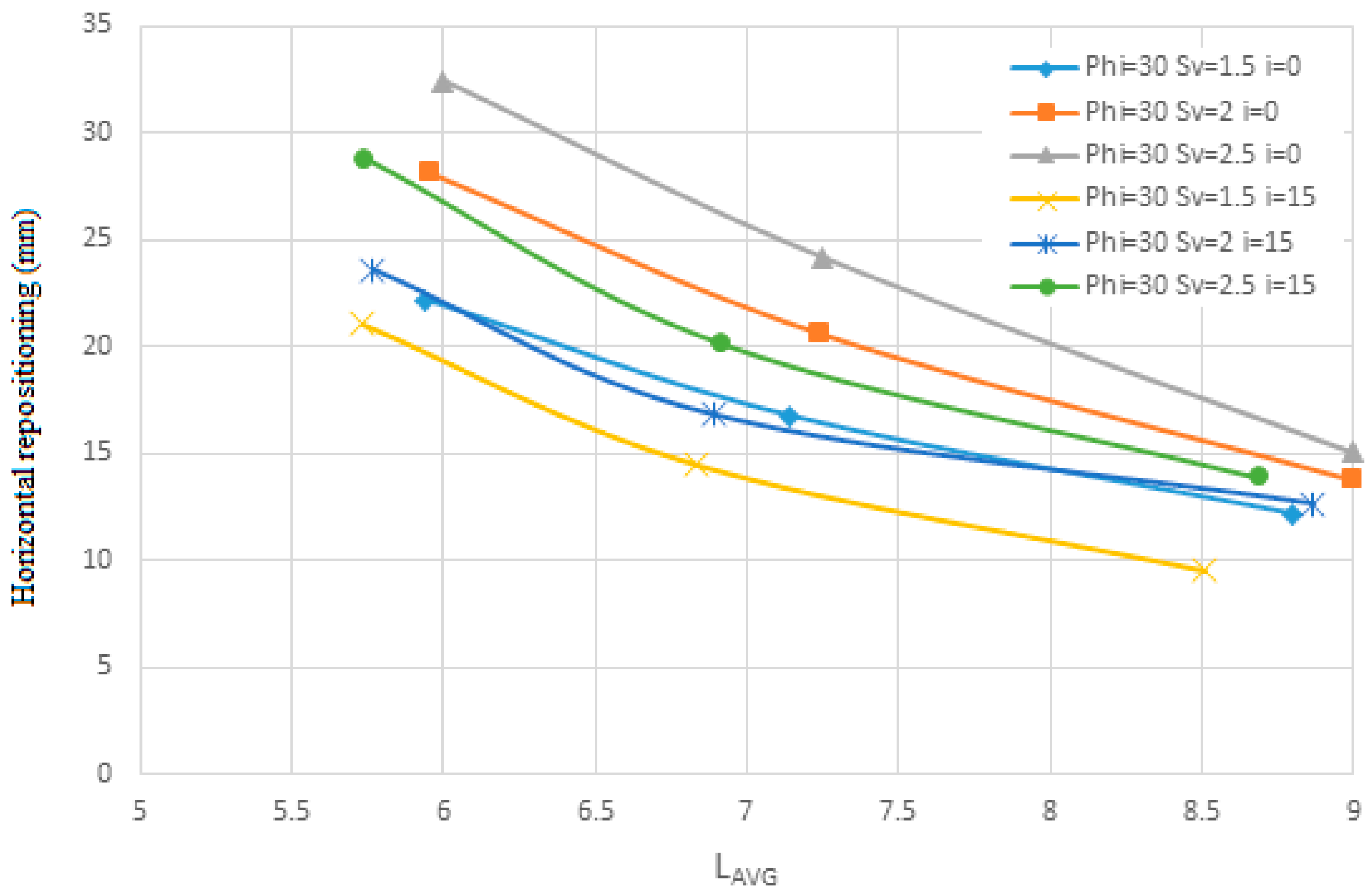 Inventions 10 00045 g007