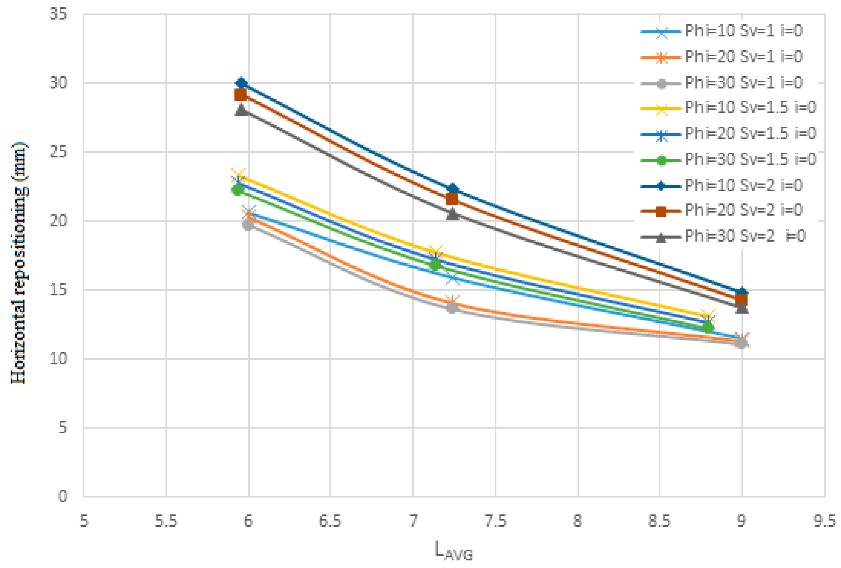 Inventions 10 00045 g011
