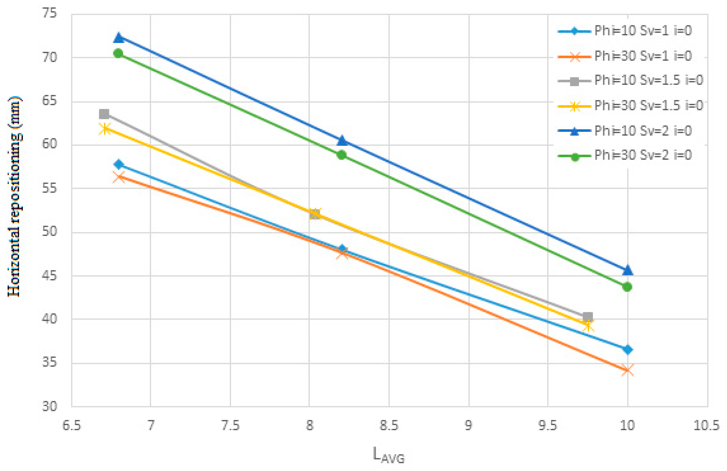 Inventions 10 00045 g013
