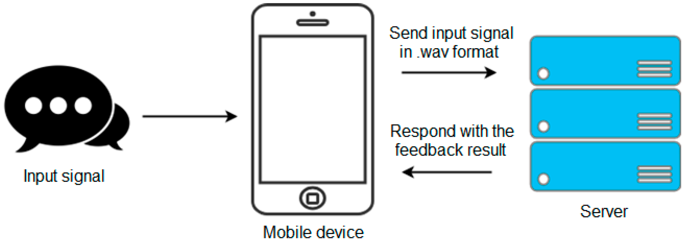 Inventions 10 00046 g001