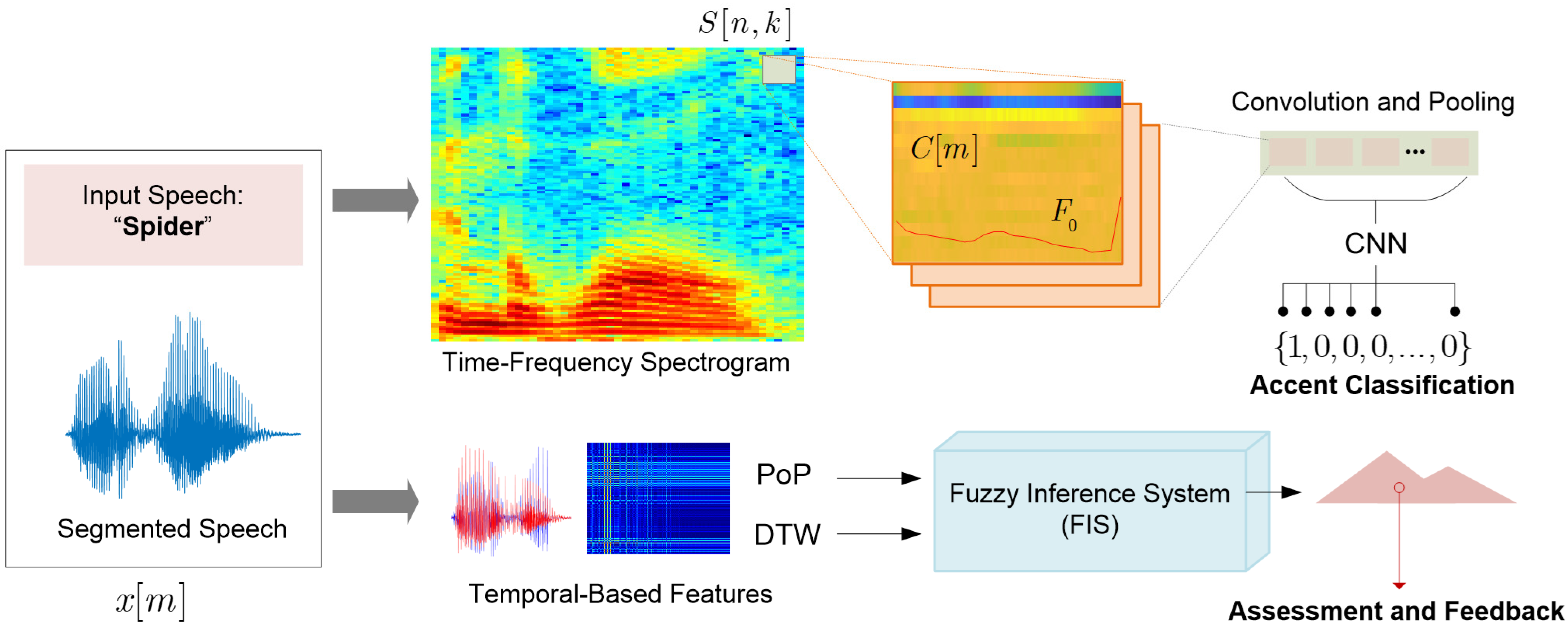 Inventions 10 00046 g002