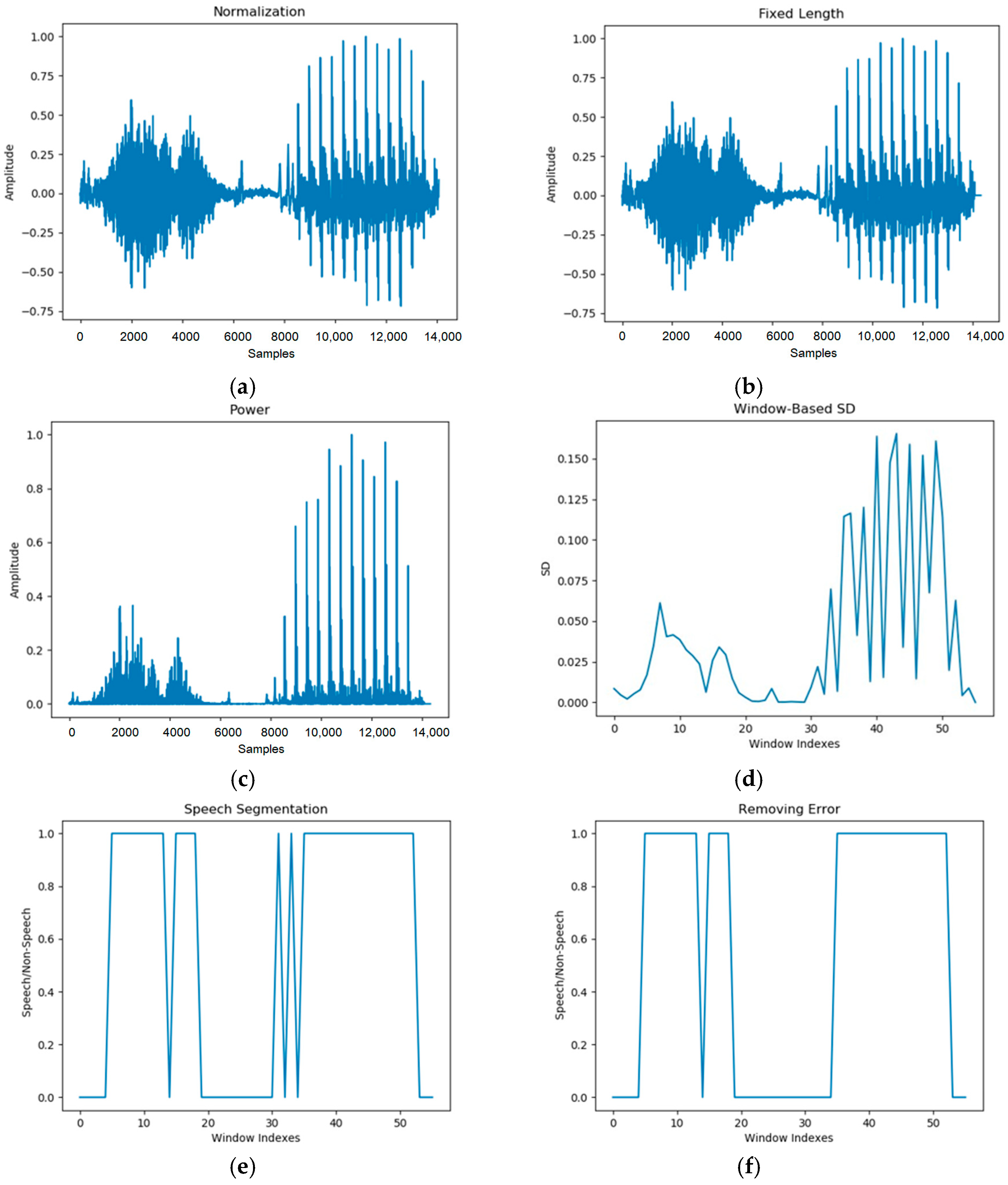 Inventions 10 00046 g003a