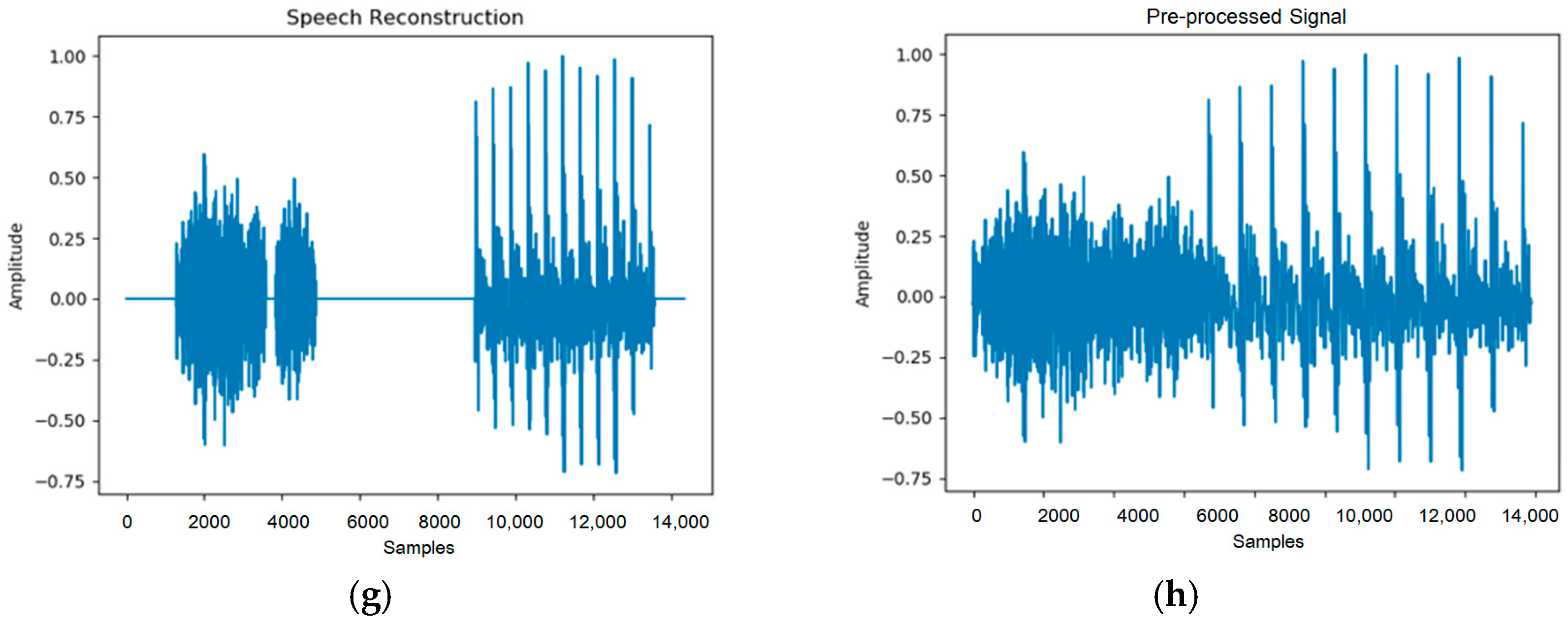 Inventions 10 00046 g003b