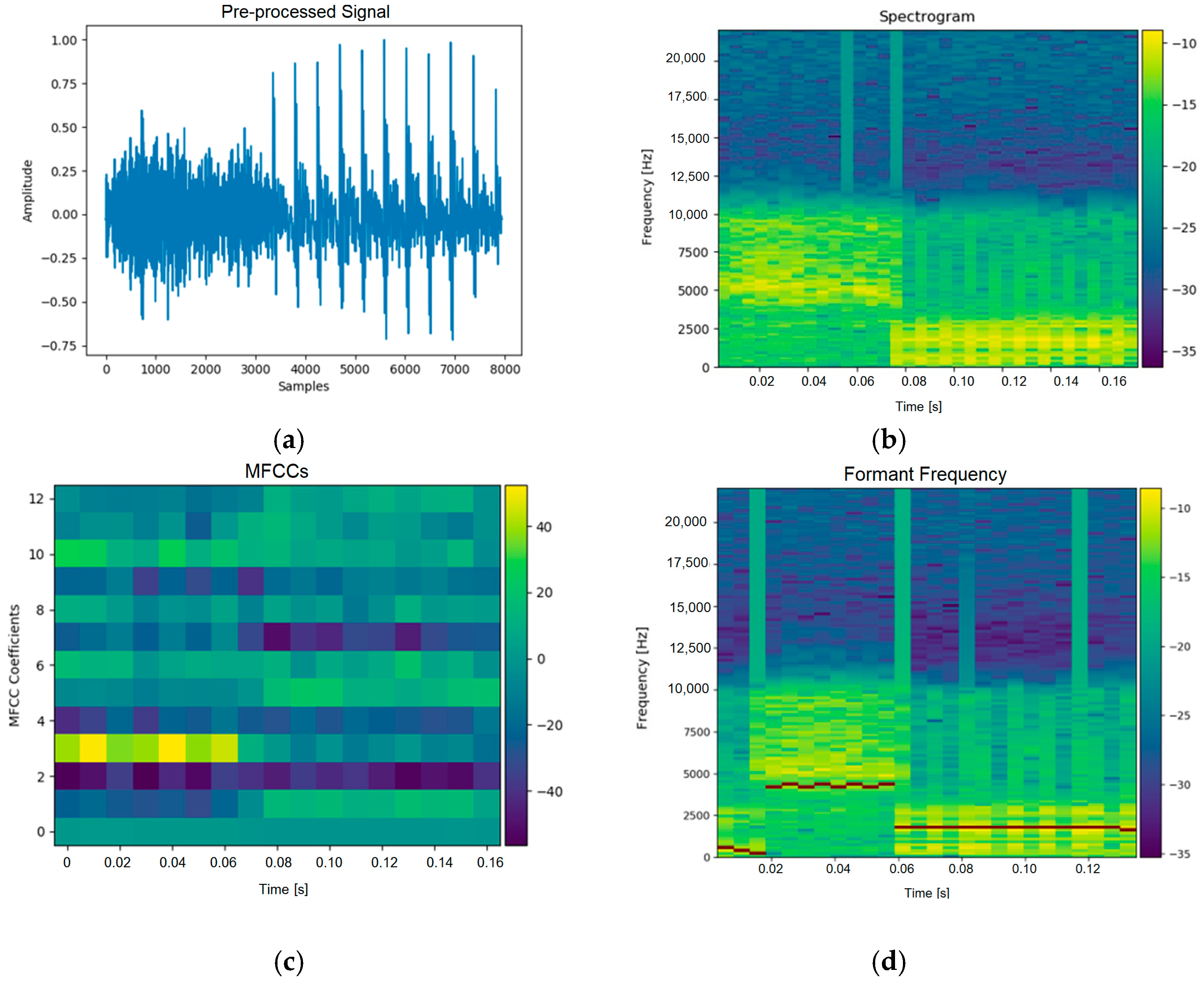 Inventions 10 00046 g005
