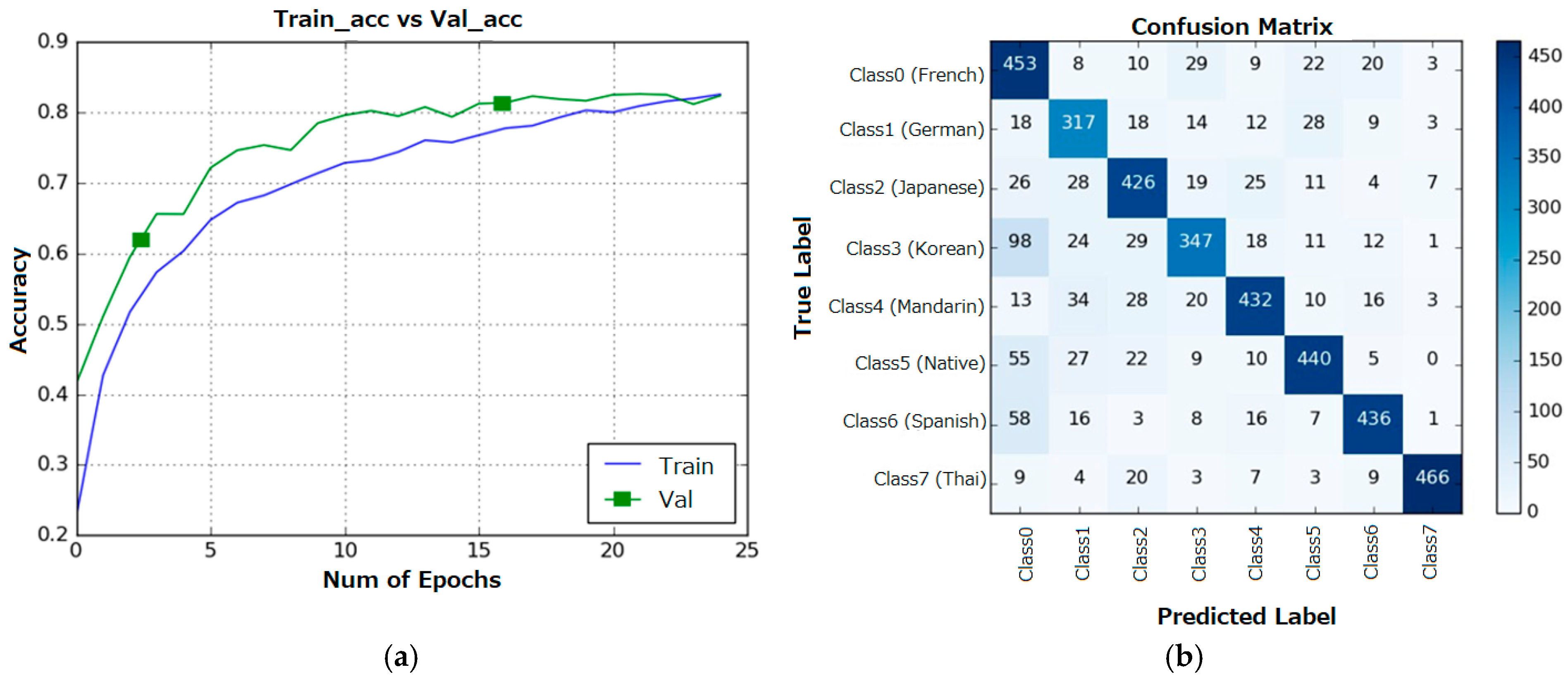 Inventions 10 00046 g007