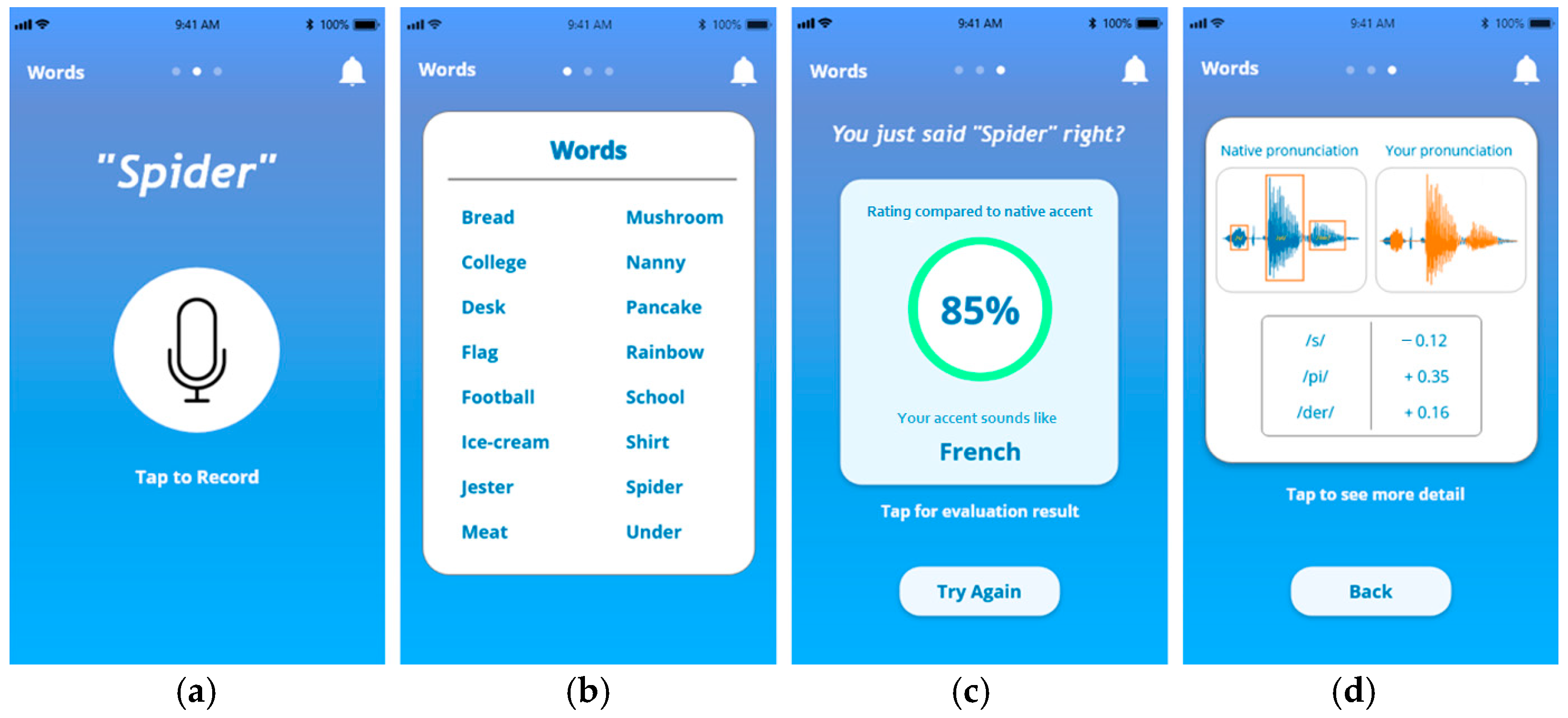 Inventions 10 00046 g010