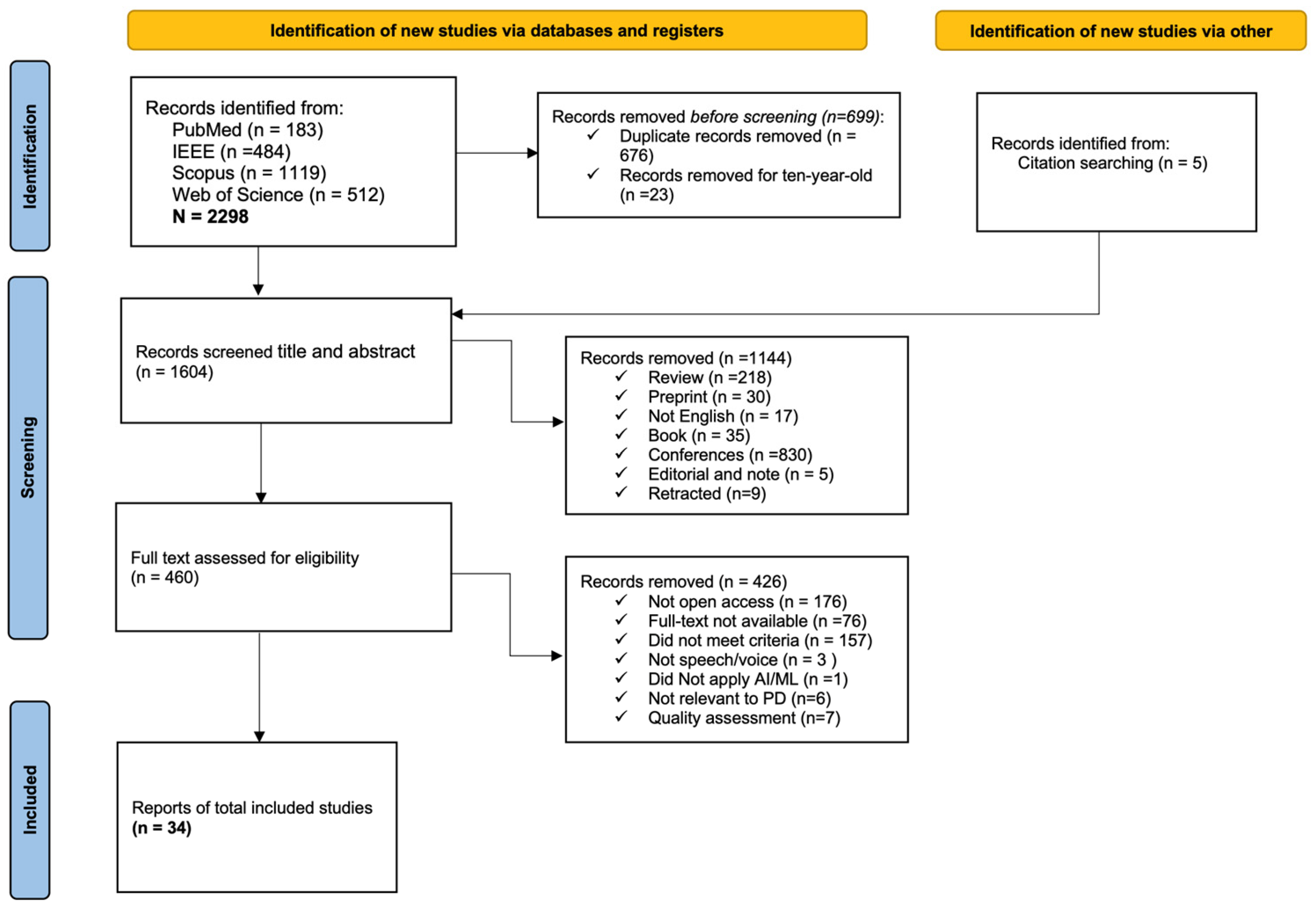 Inventions 10 00048 g001