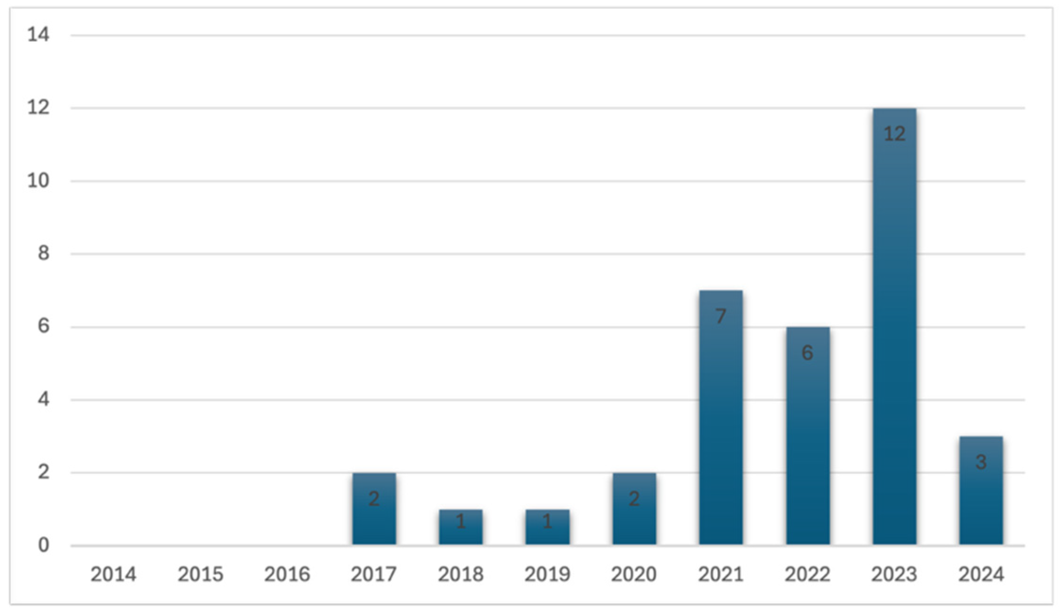 Inventions 10 00048 g002