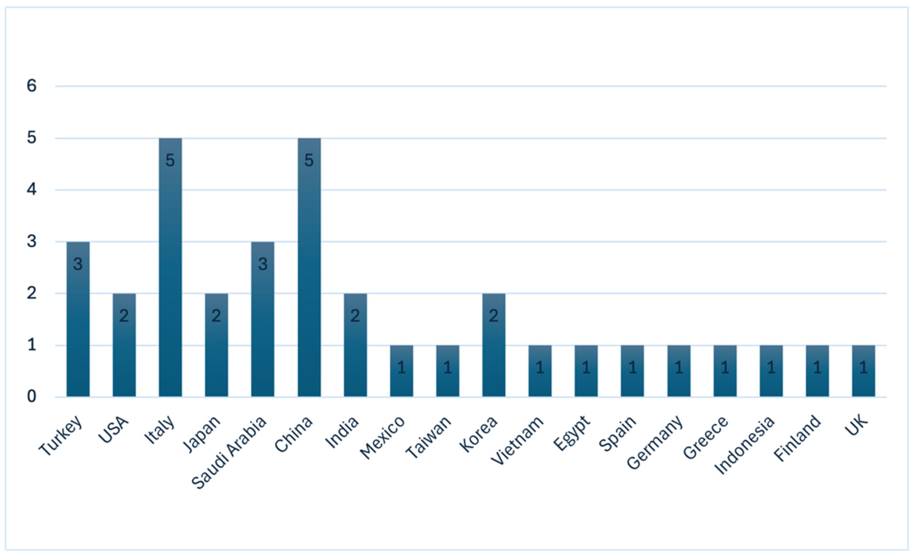 Inventions 10 00048 g003